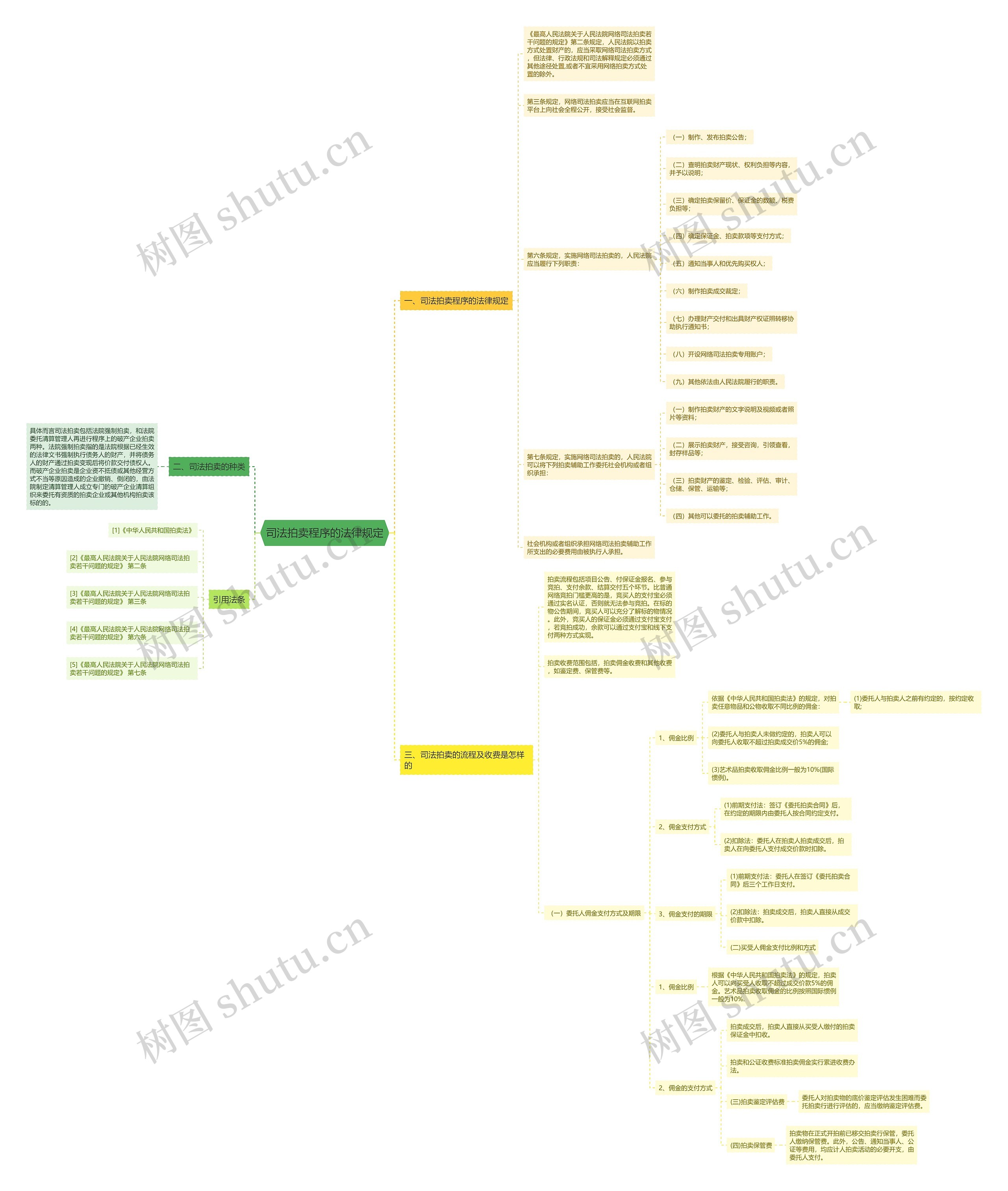 司法拍卖程序的法律规定 司法拍卖程序的法律规定