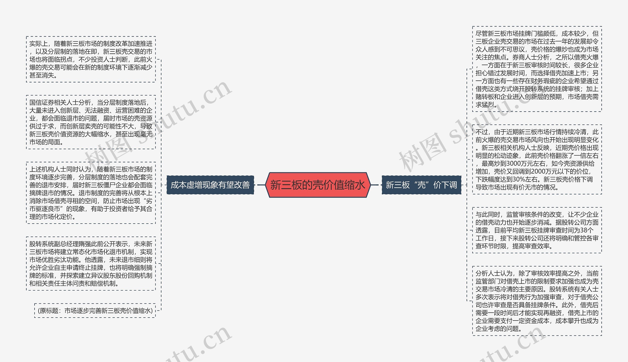 新三板的壳价值缩水