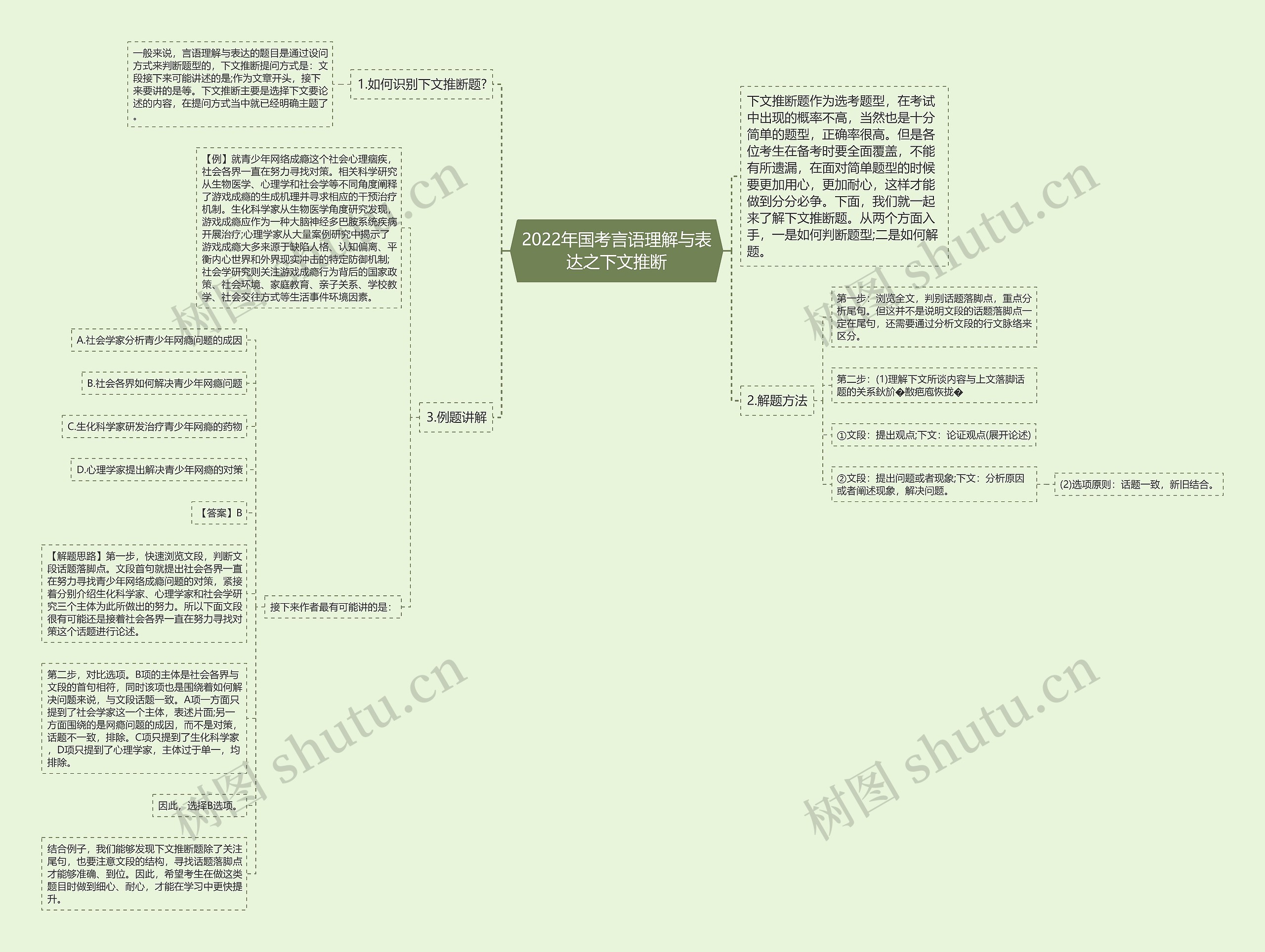 2022年国考言语理解与表达之下文推断 2022年国考言语理解与表达之下文推断
