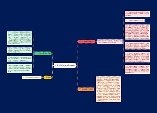 试用期规定的相关条款