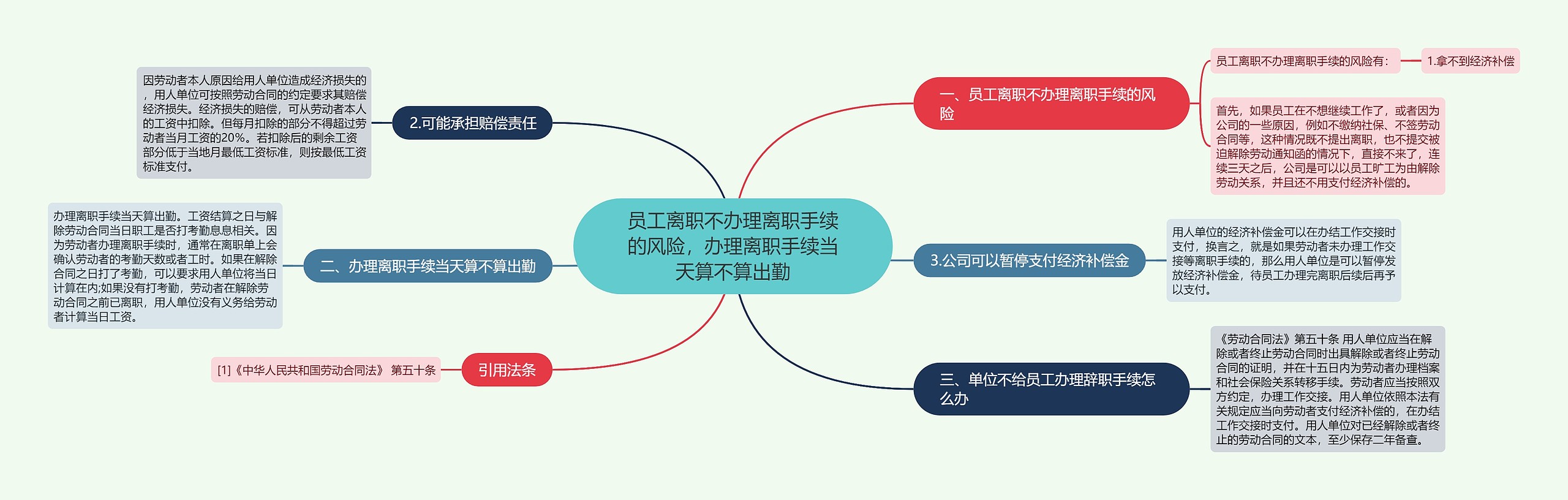 员工离职不办理离职手续的风险，办理离职手续当天算不算出勤