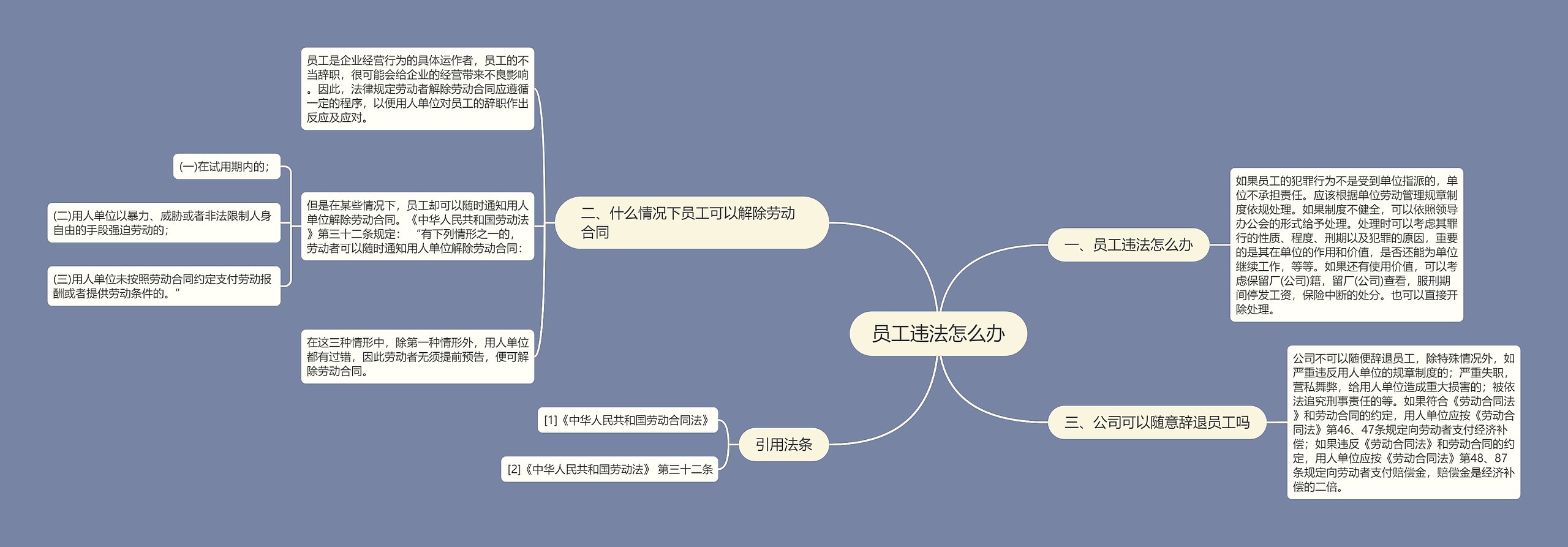 员工违法怎么办