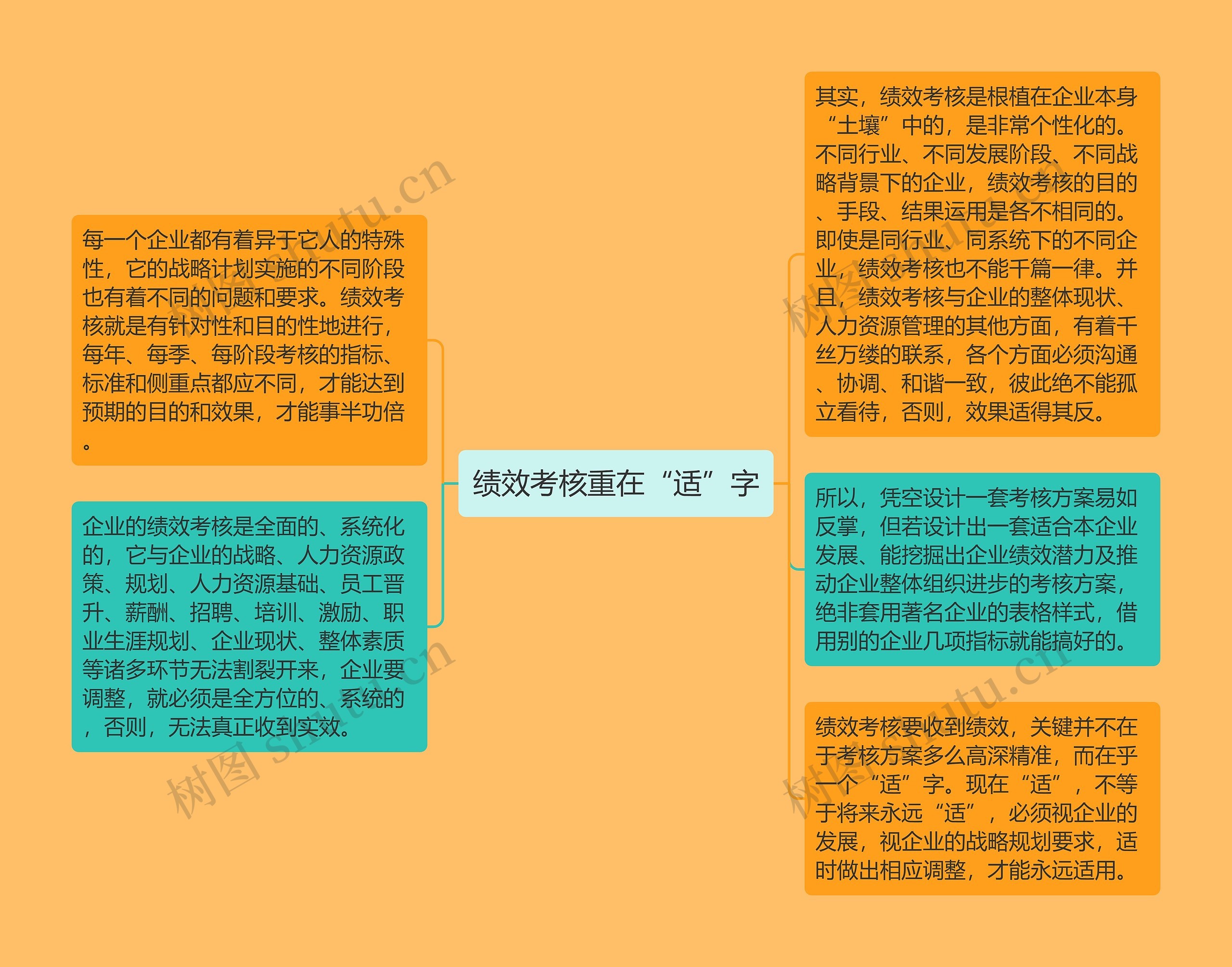 绩效考核重在“适”字思维导图