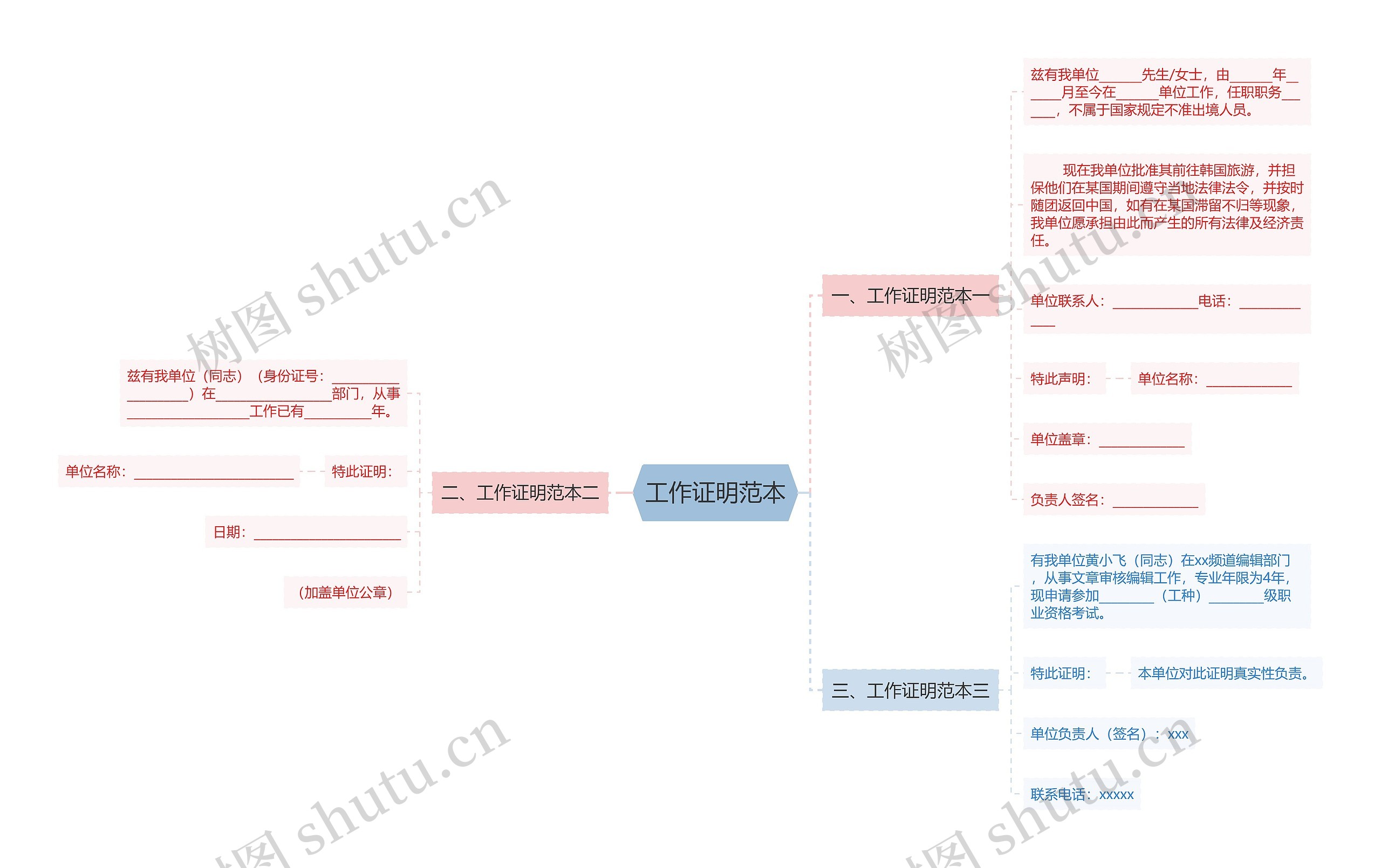 工作证明范本思维导图