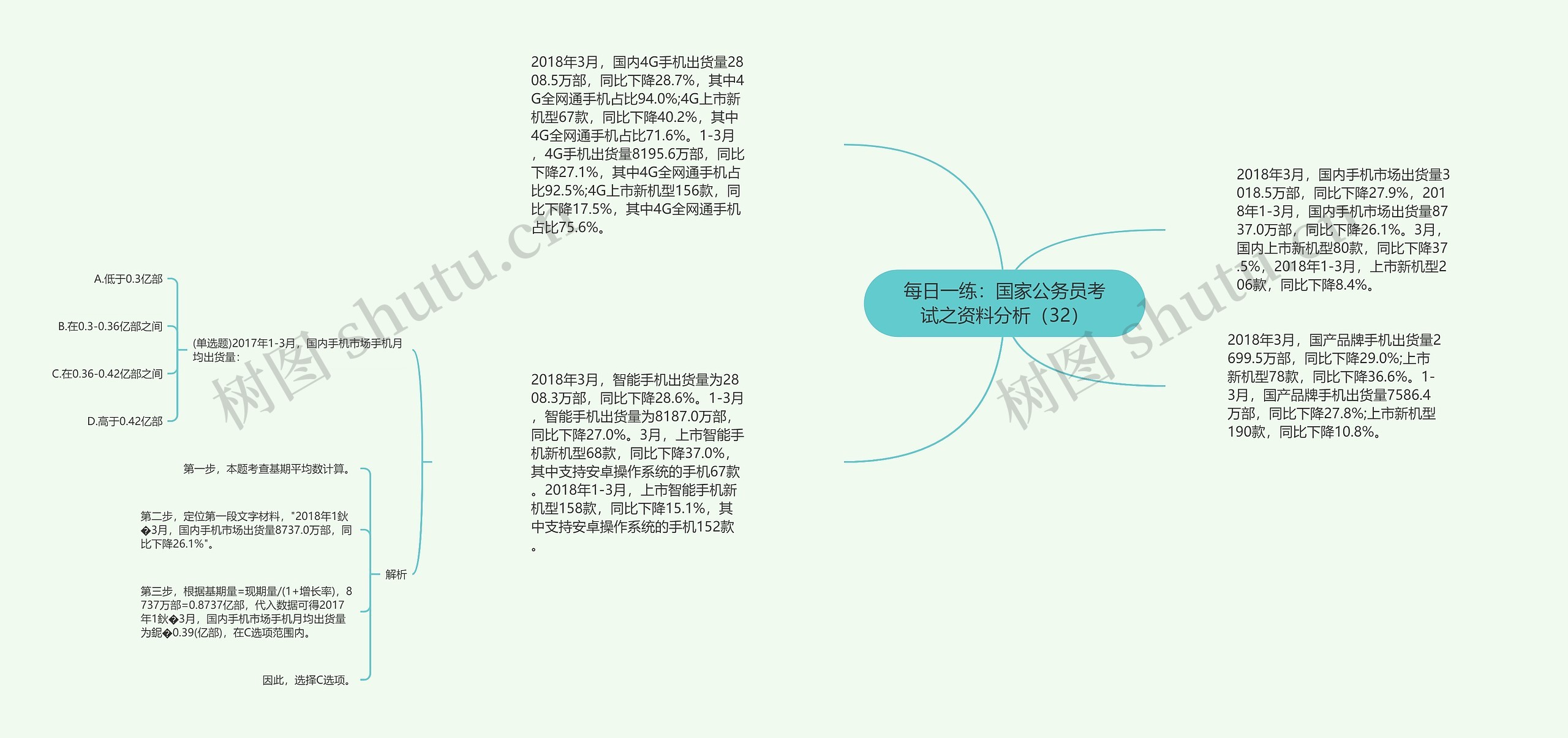 每日一练：国家公务员考试之资料分析（32）思维导图