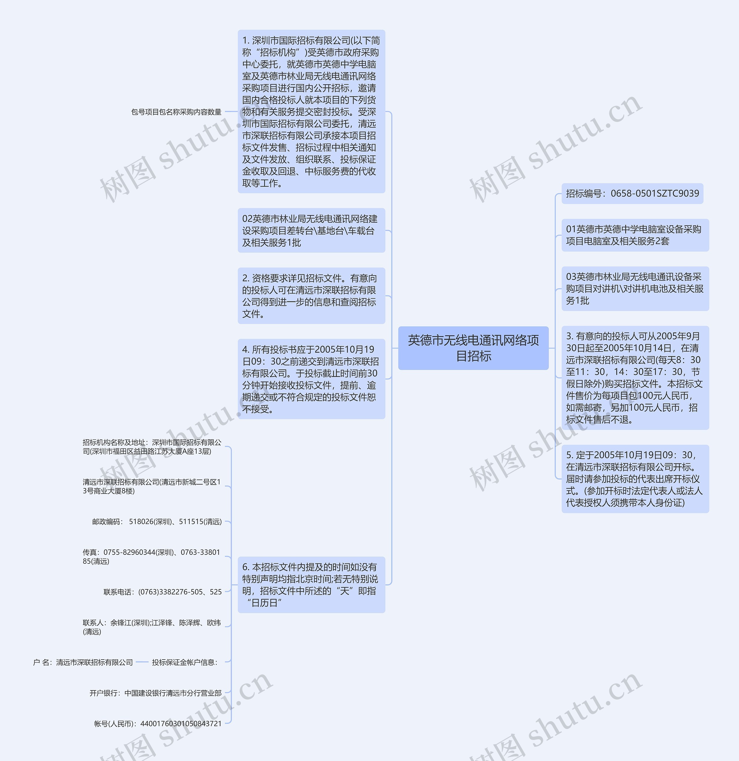 英德市无线电通讯网络项目招标思维导图