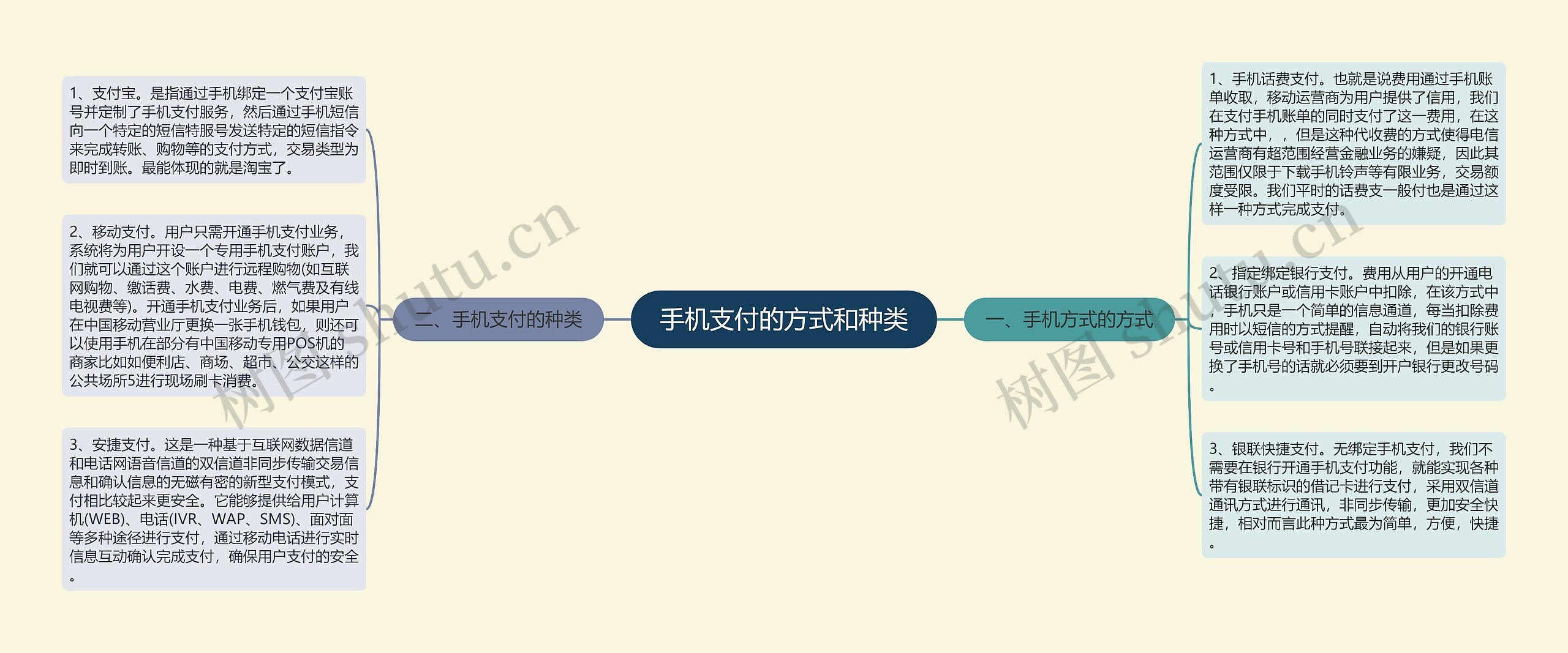 手机支付的方式和种类