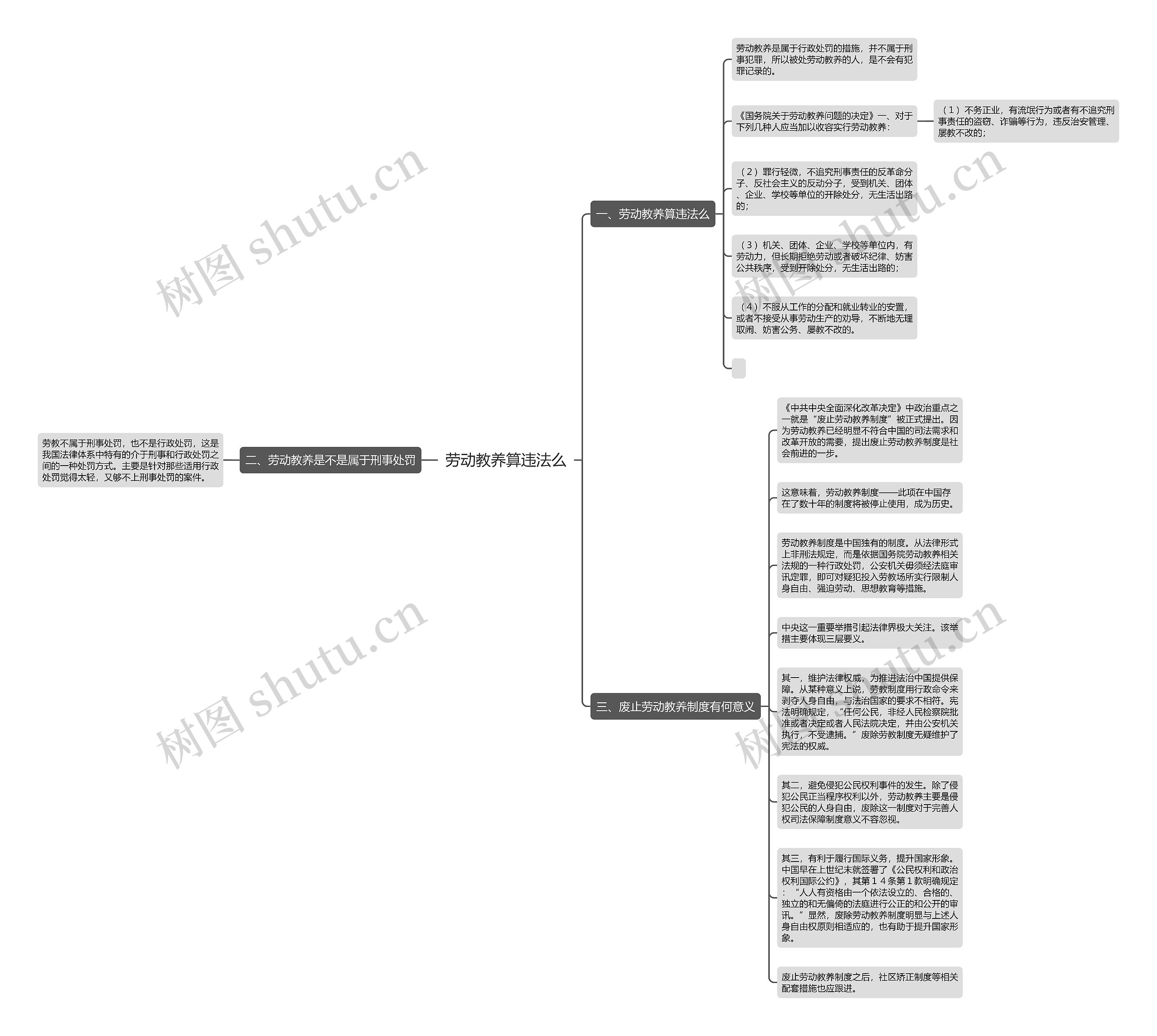 劳动教养算违法么思维导图