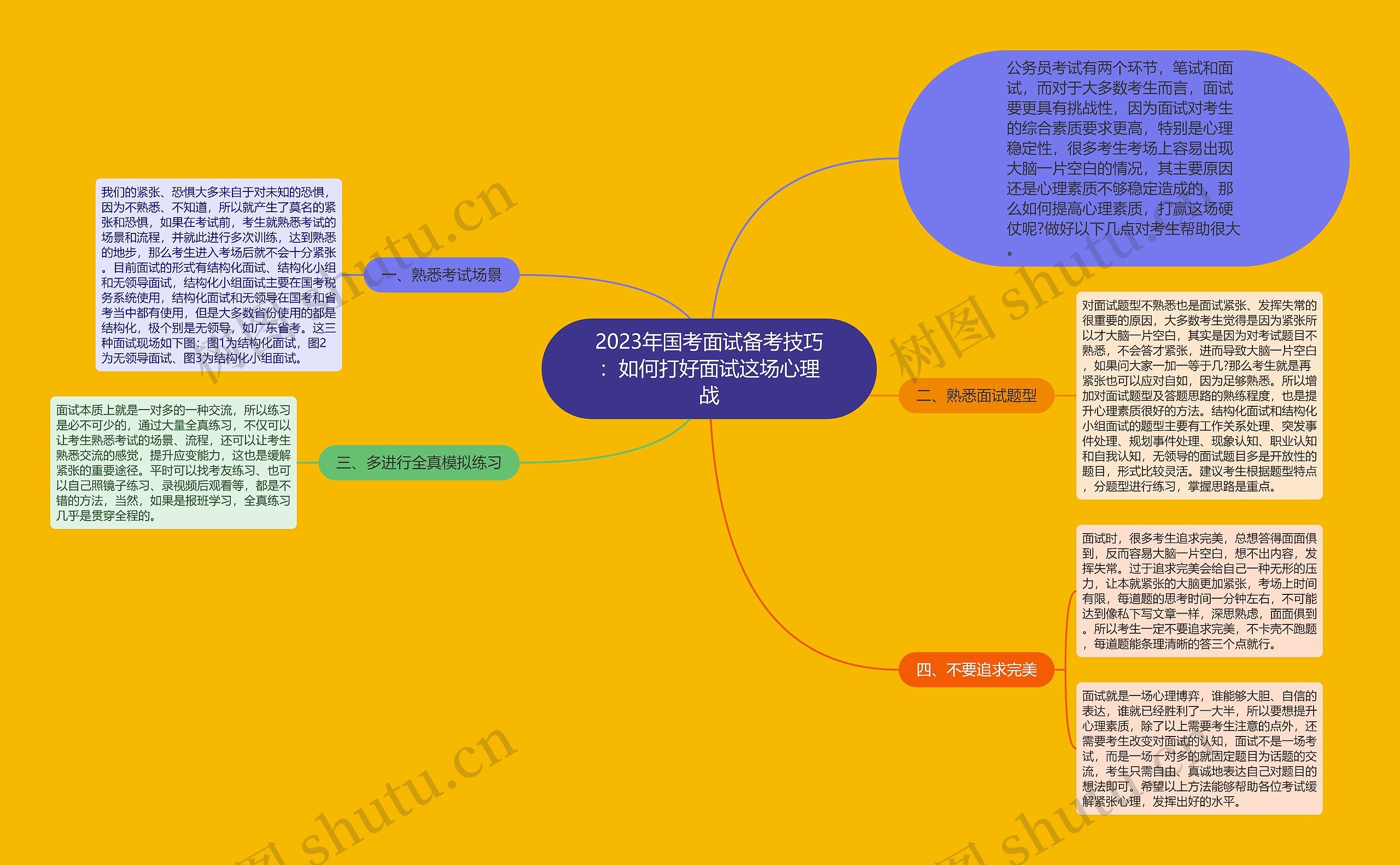 2023年国考面试备考技巧：如何打好面试这场心理战思维导图