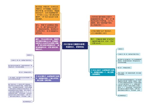 2022国考行测图形推理：相遇相交，更要相知