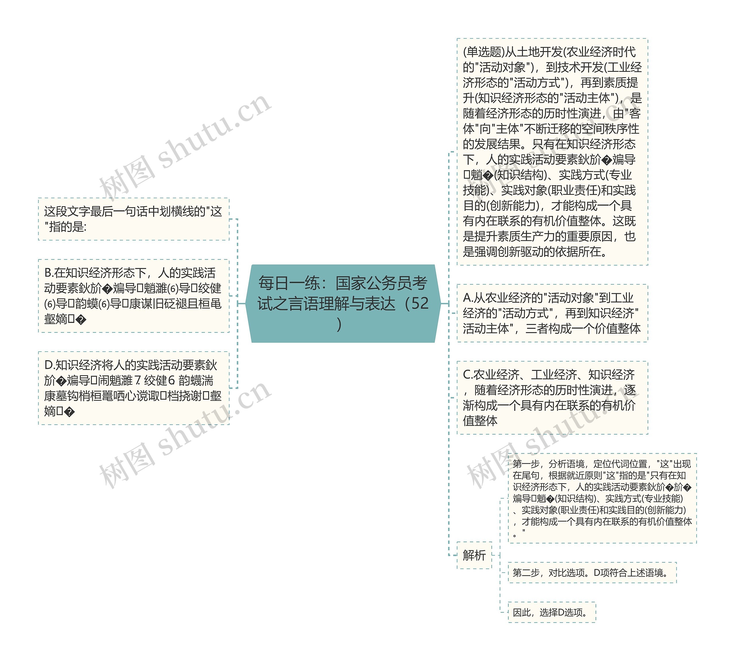 每日一练：国家公务员考试之言语理解与表达（52）