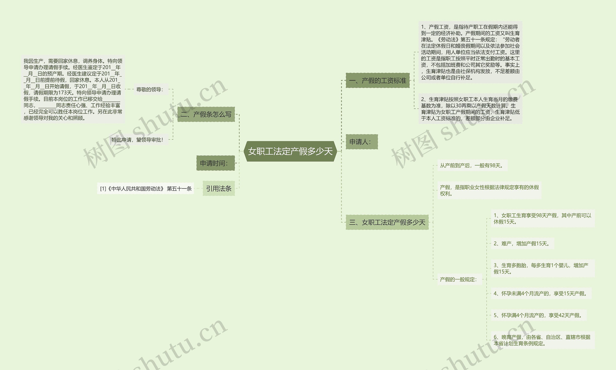 女职工法定产假多少天思维导图