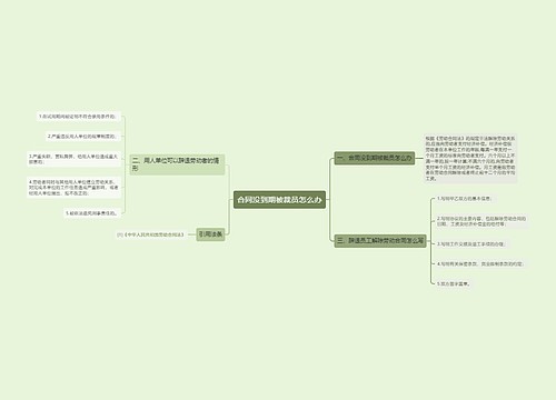 合同没到期被裁员怎么办