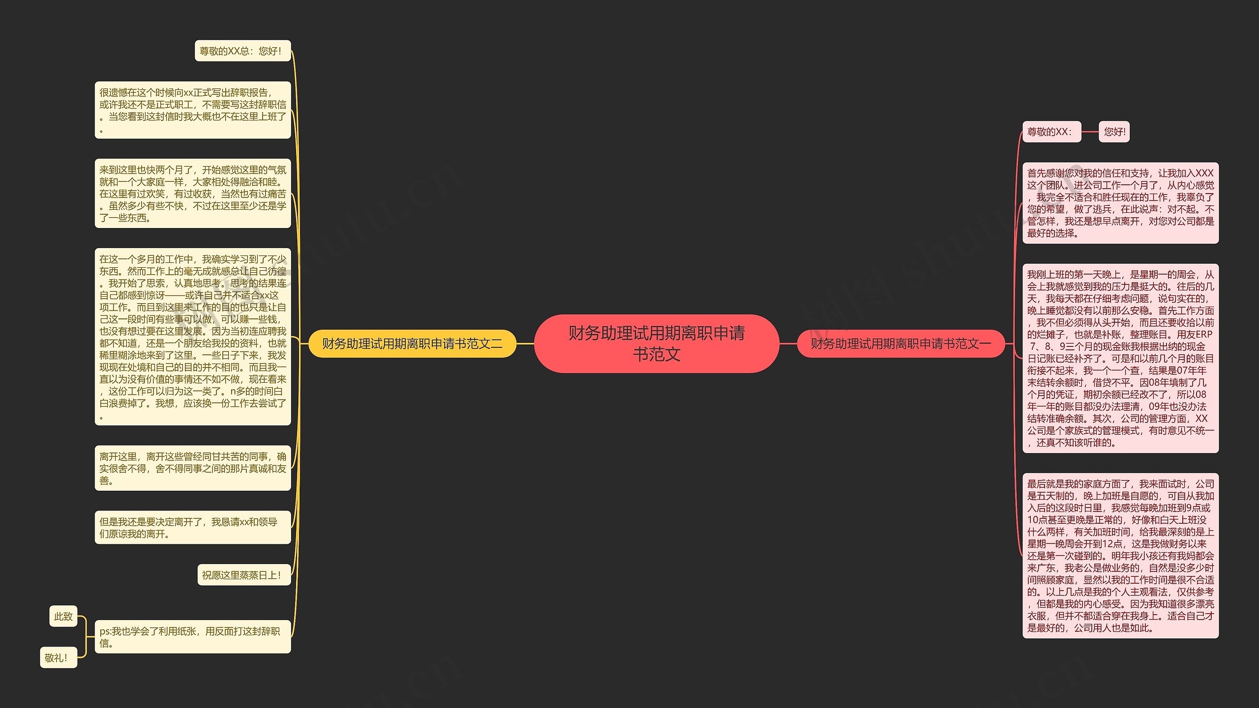 财务助理试用期离职申请书范文思维导图
