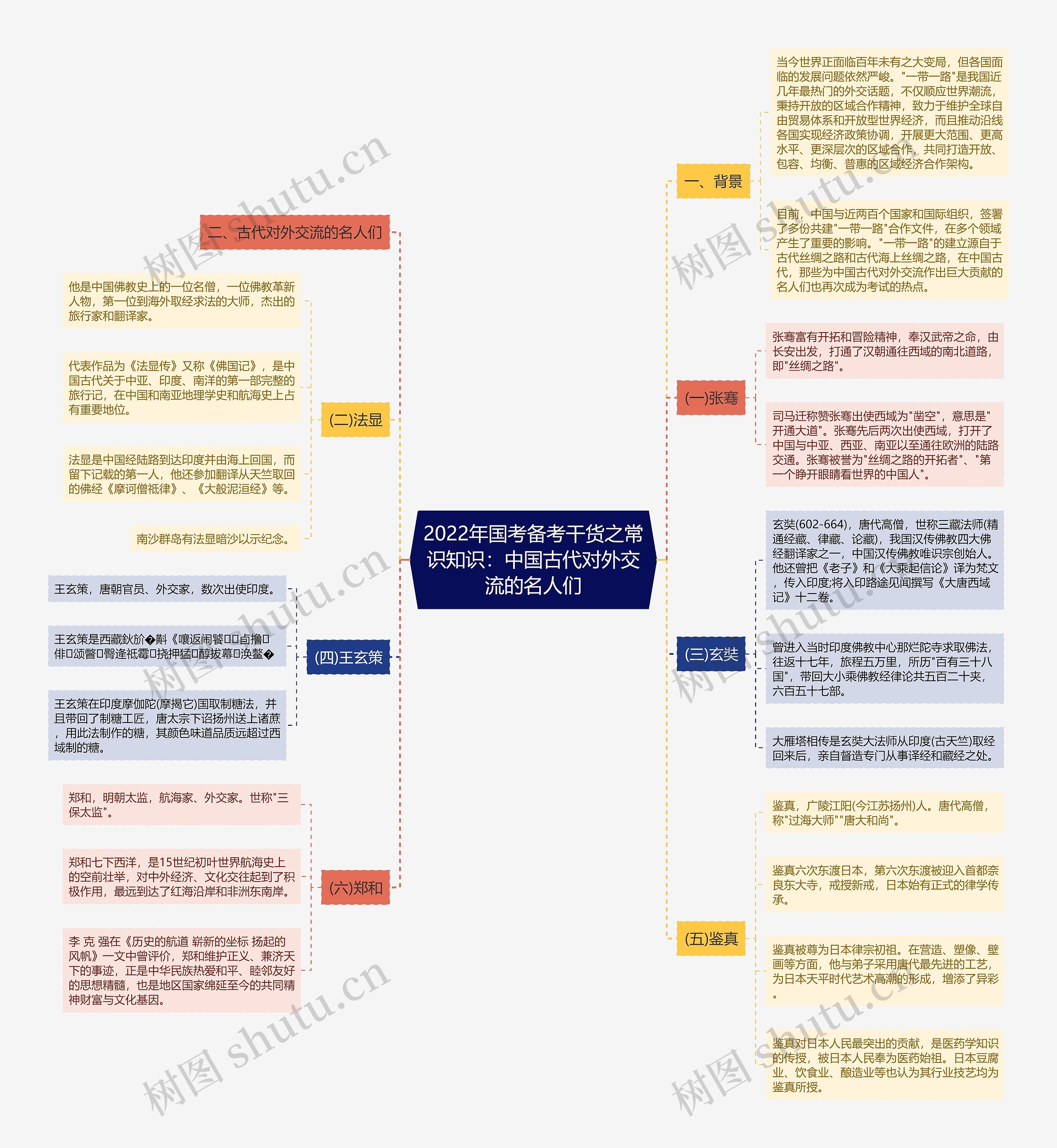 2022年国考备考干货之常识知识：中国古代对外交流的名人们