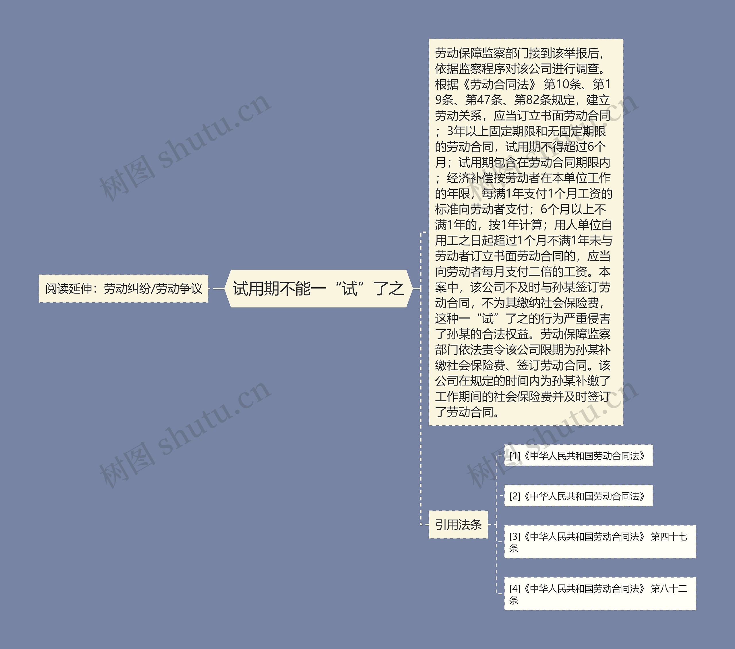 试用期不能一“试”了之