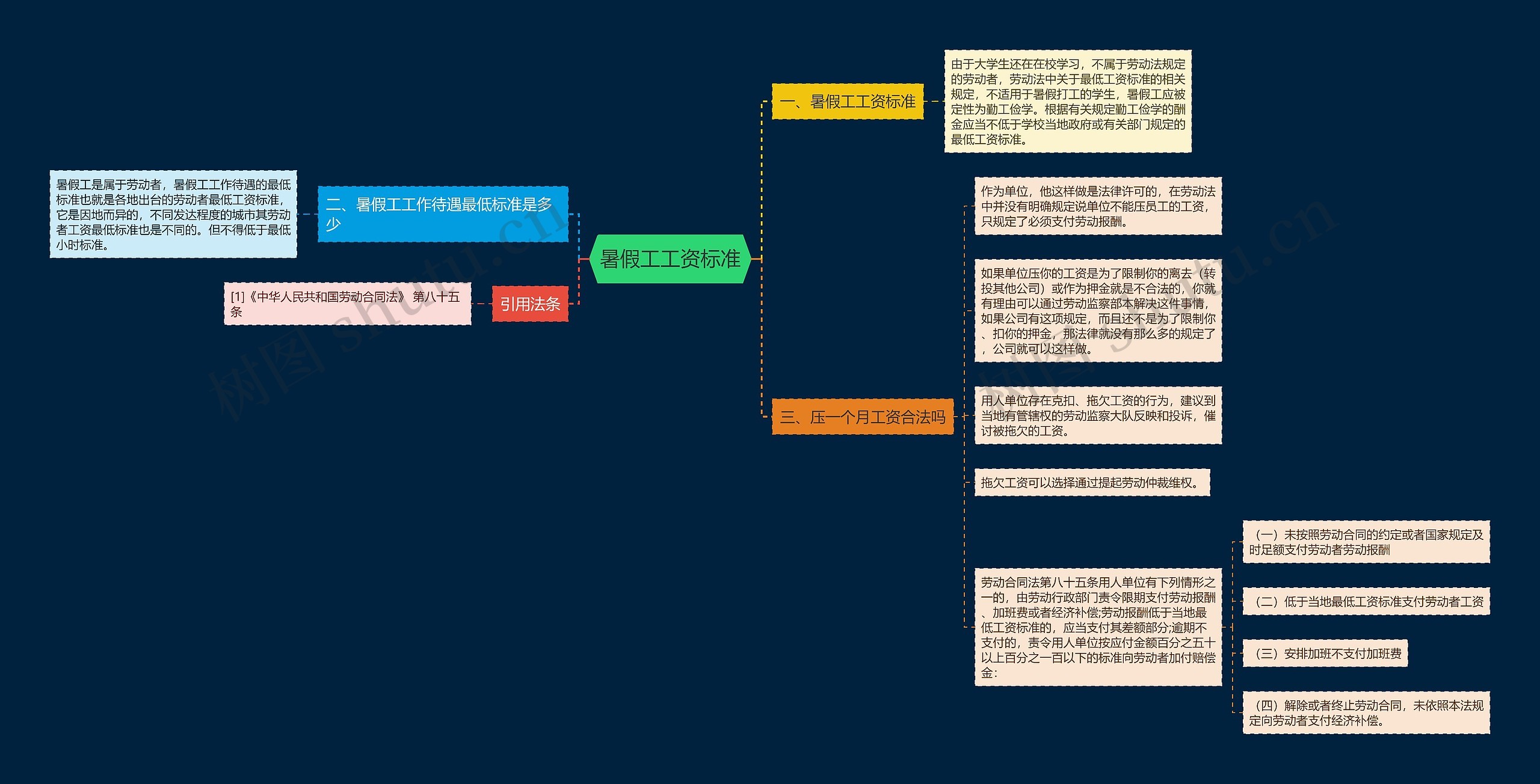 暑假工工资标准思维导图