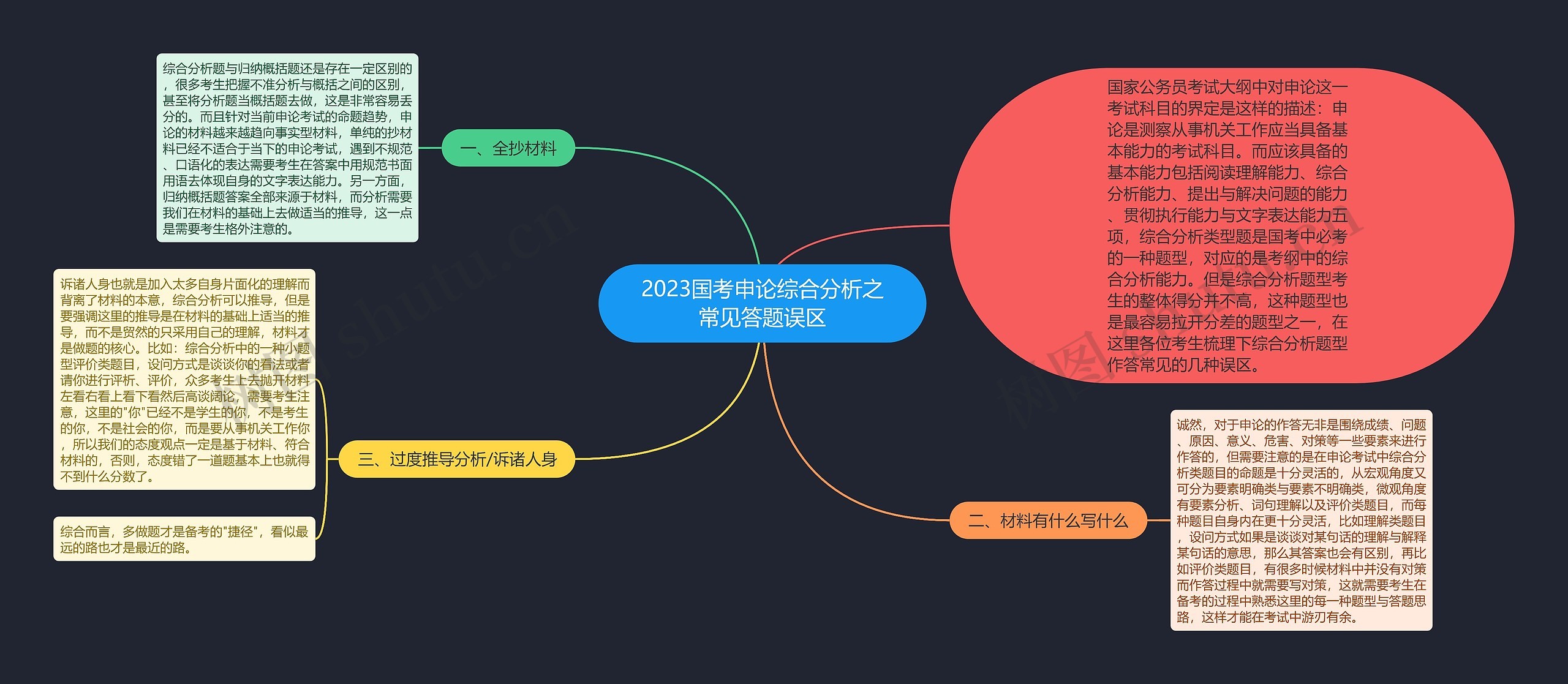 2023国考申论综合分析之常见答题误区思维导图