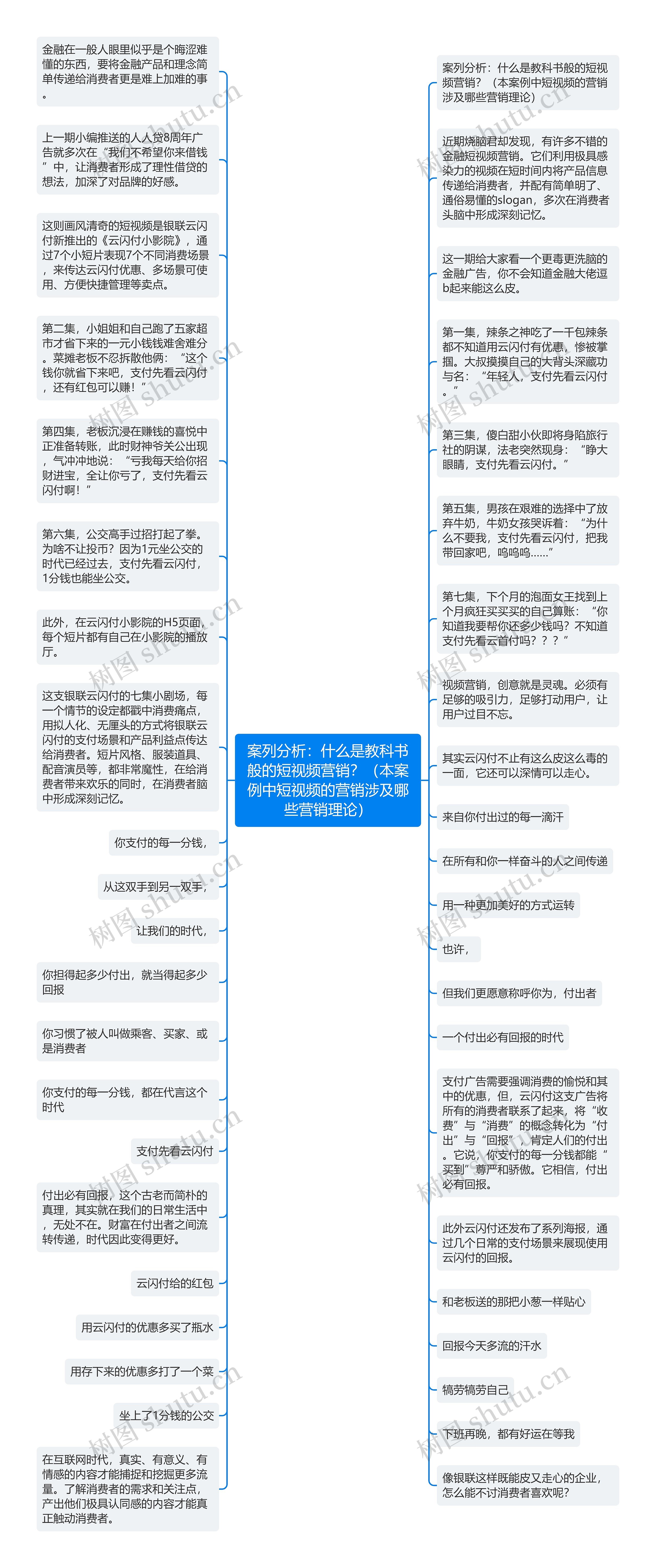 案列分析：什么是教科书般的短视频营销？（本案例中短视频的营销涉及哪些营销理论）