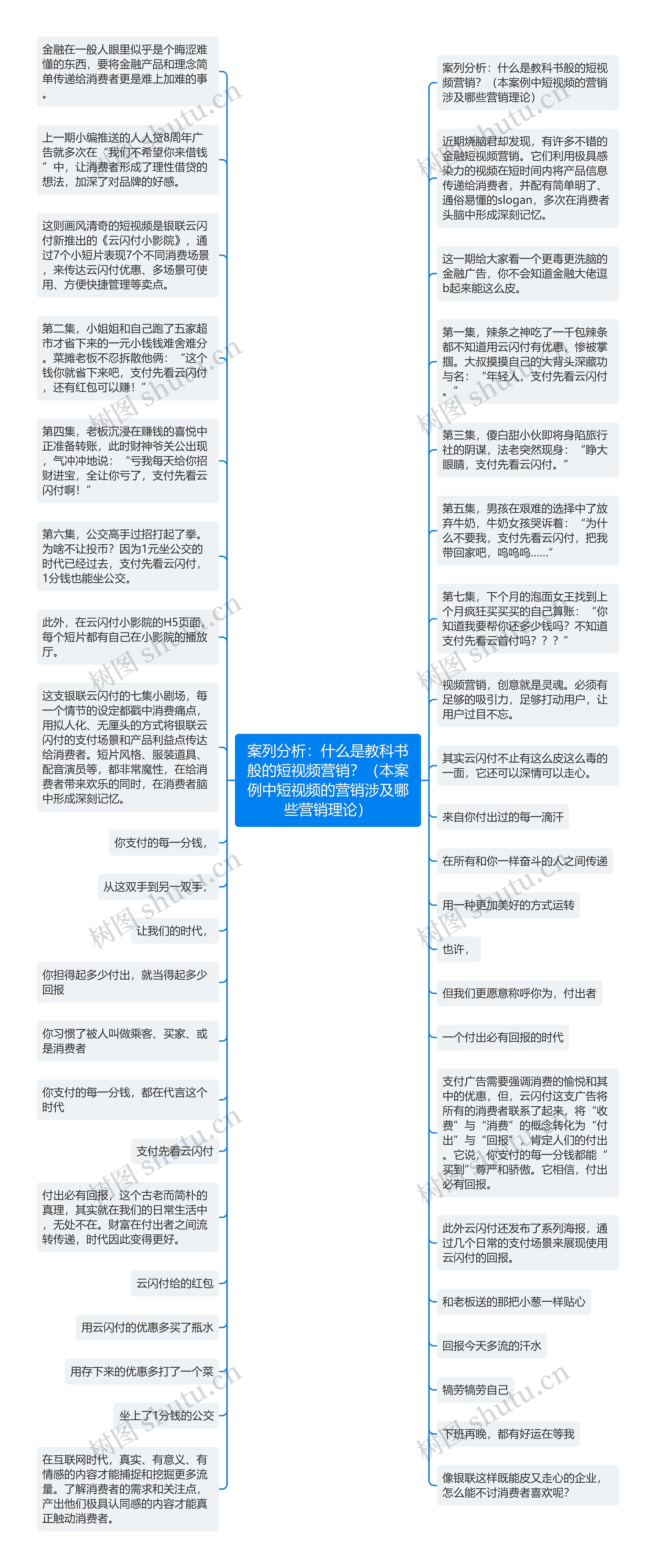 案列分析：什么是教科书般的短视频营销？（本案例中短视频的营销涉及哪些营销理论）思维导图