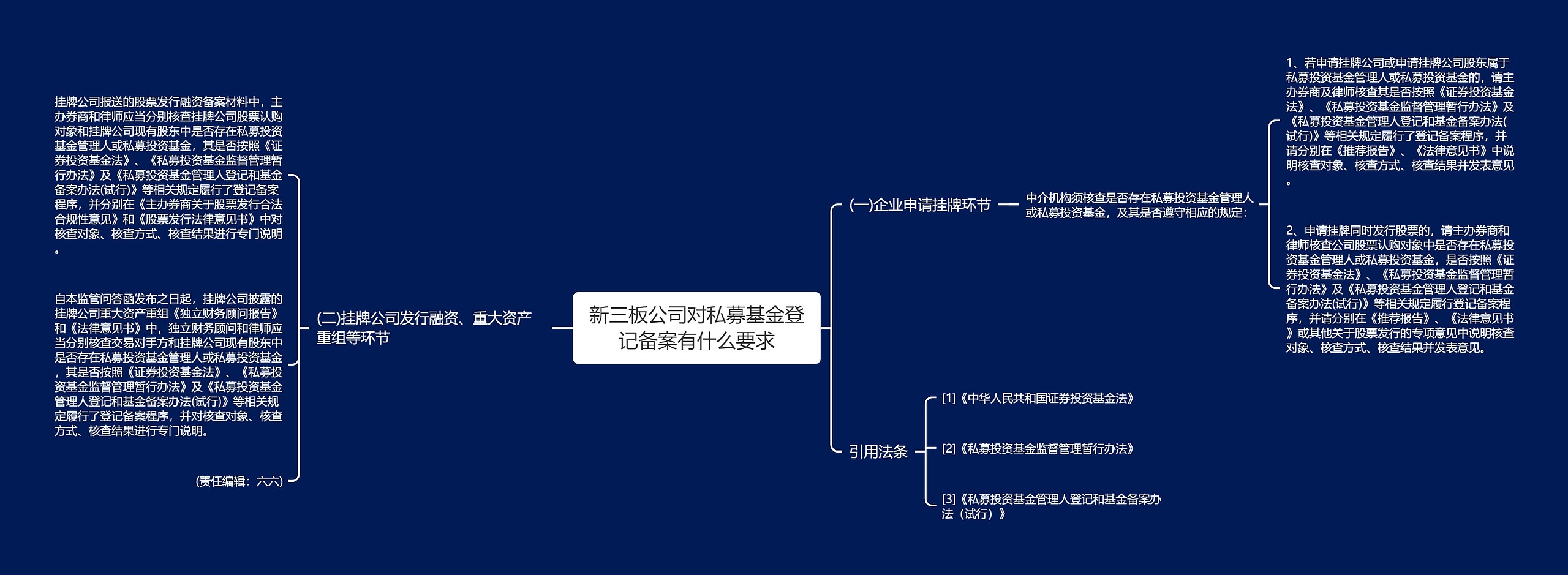 新三板公司对私募基金登记备案有什么要求思维导图