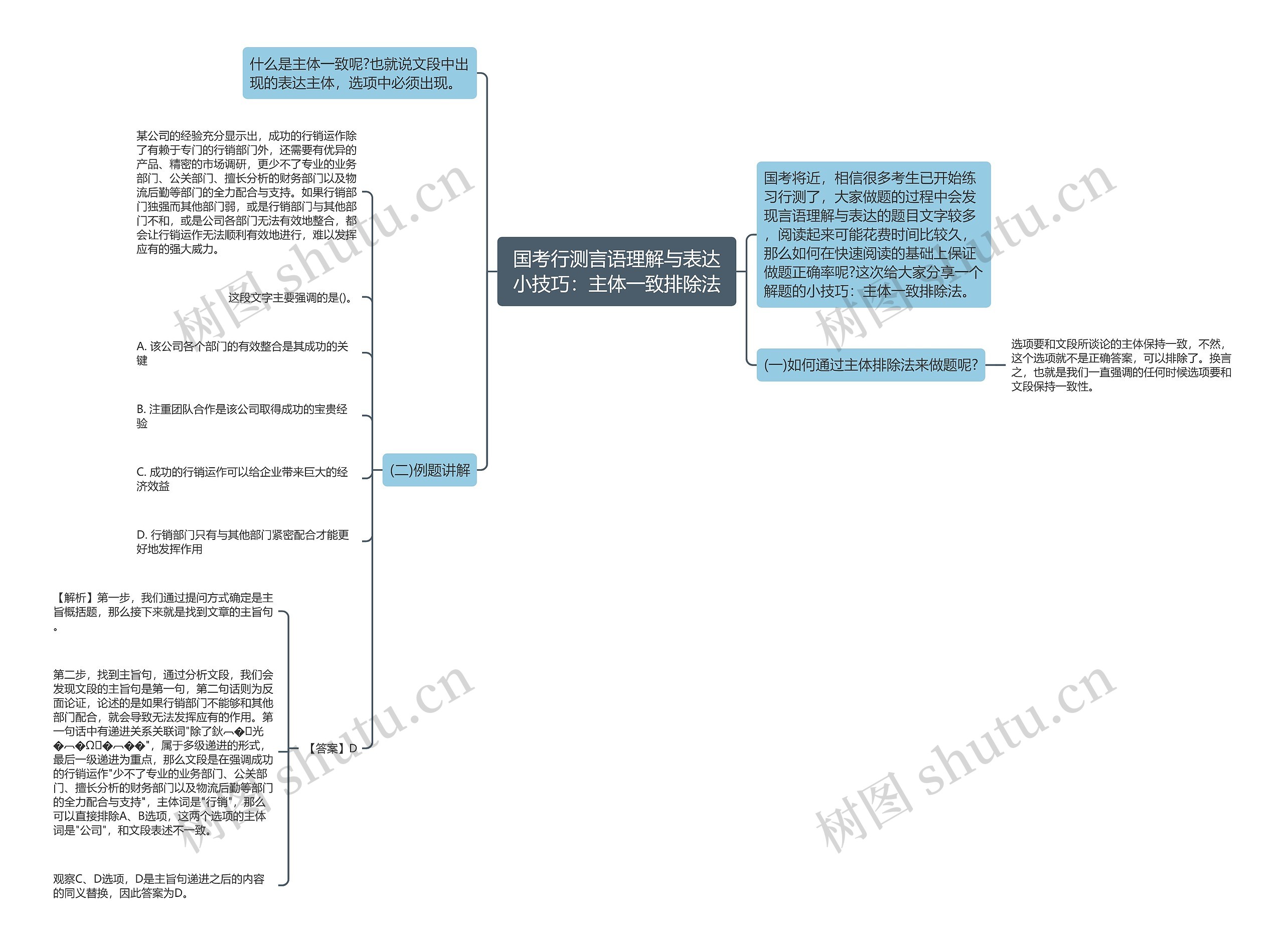 国考行测言语理解与表达小技巧：主体一致排除法