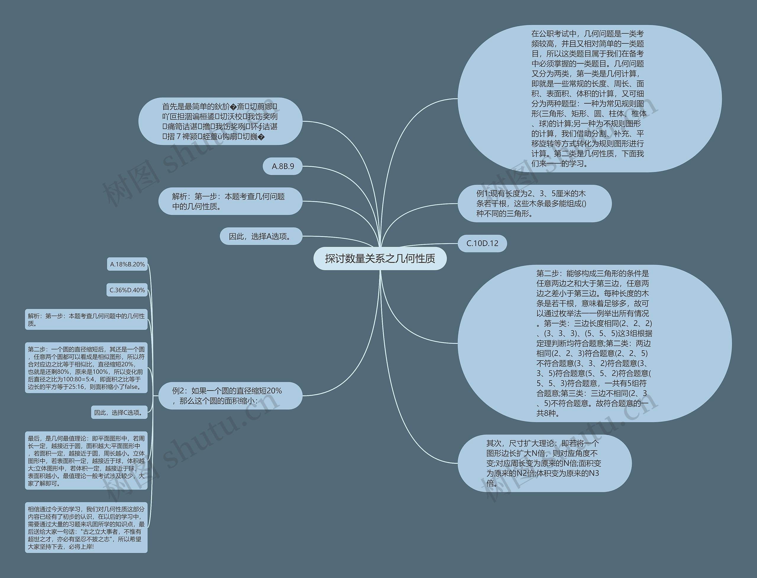 探讨数量关系之几何性质