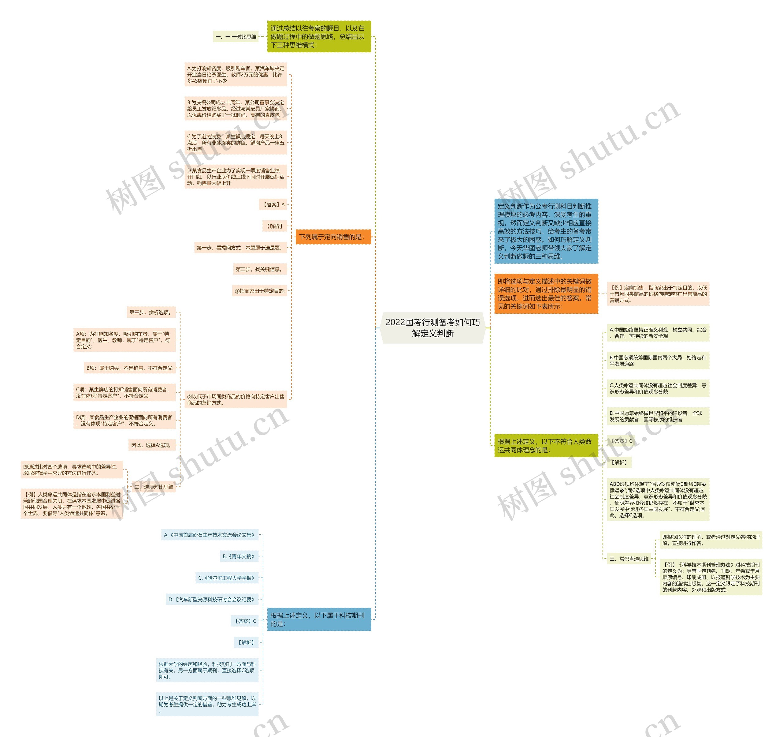 2022国考行测备考如何巧解定义判断 2022国考行测备考如何巧解定义判断