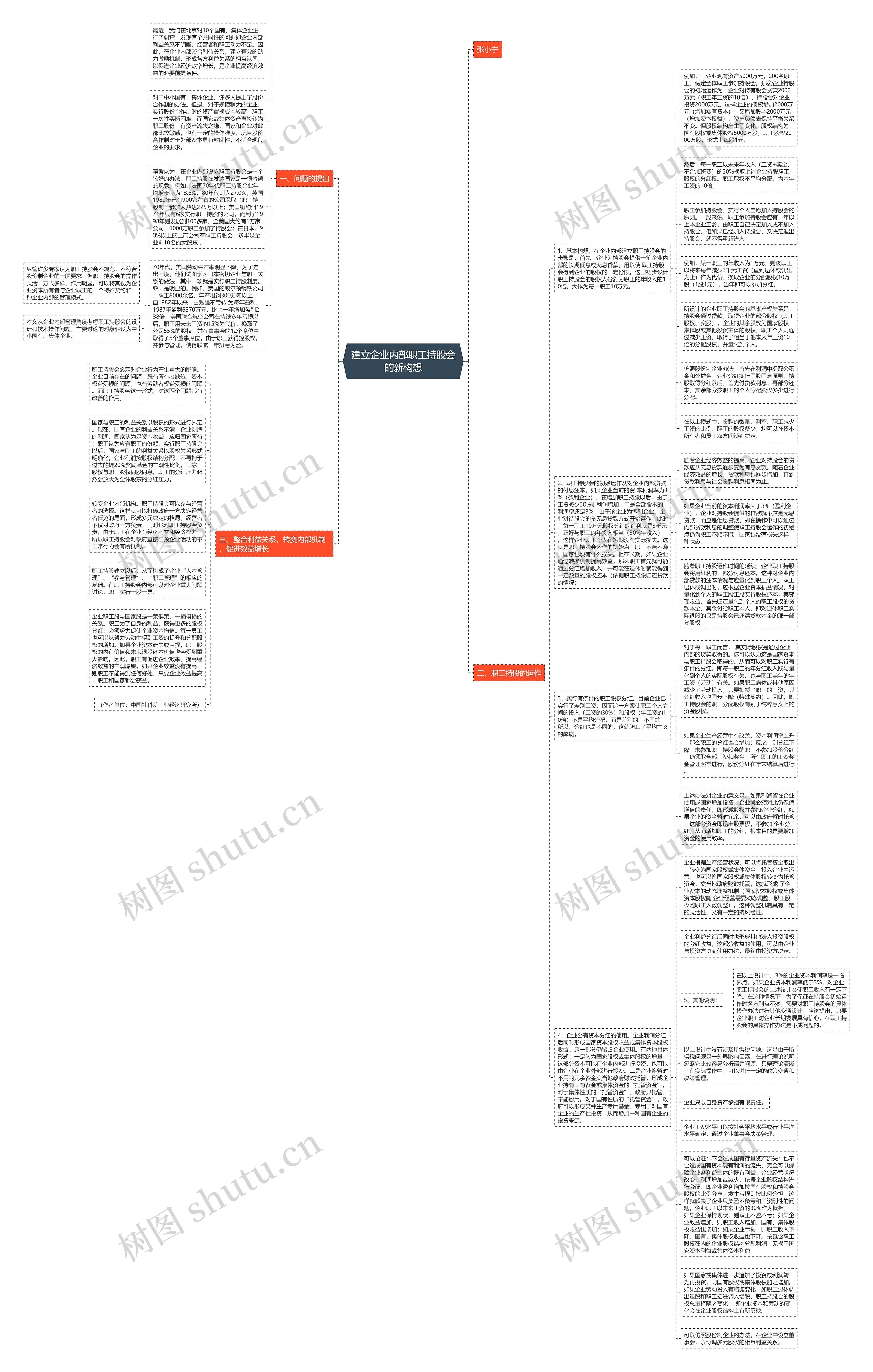 建立企业内部职工持股会的新构想思维导图