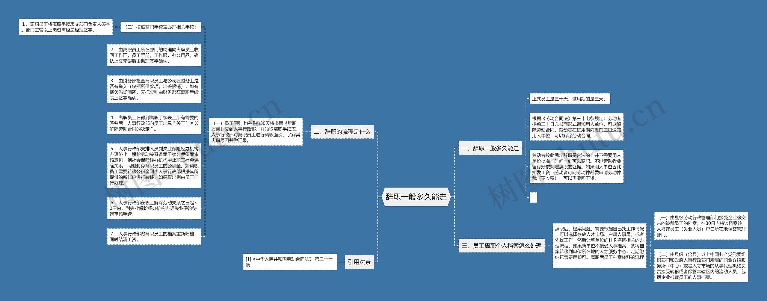 辞职一般多久能走思维导图