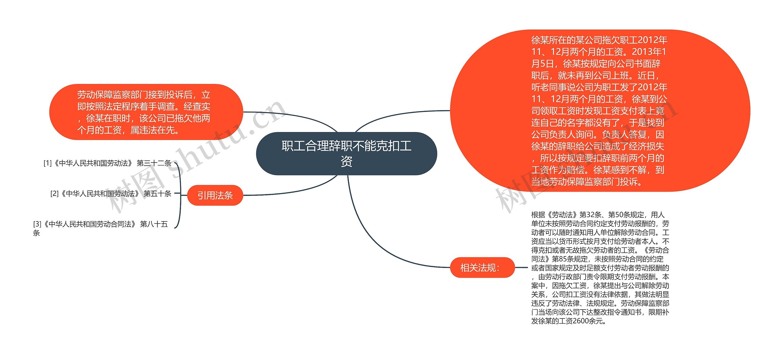 职工合理辞职不能克扣工资思维导图