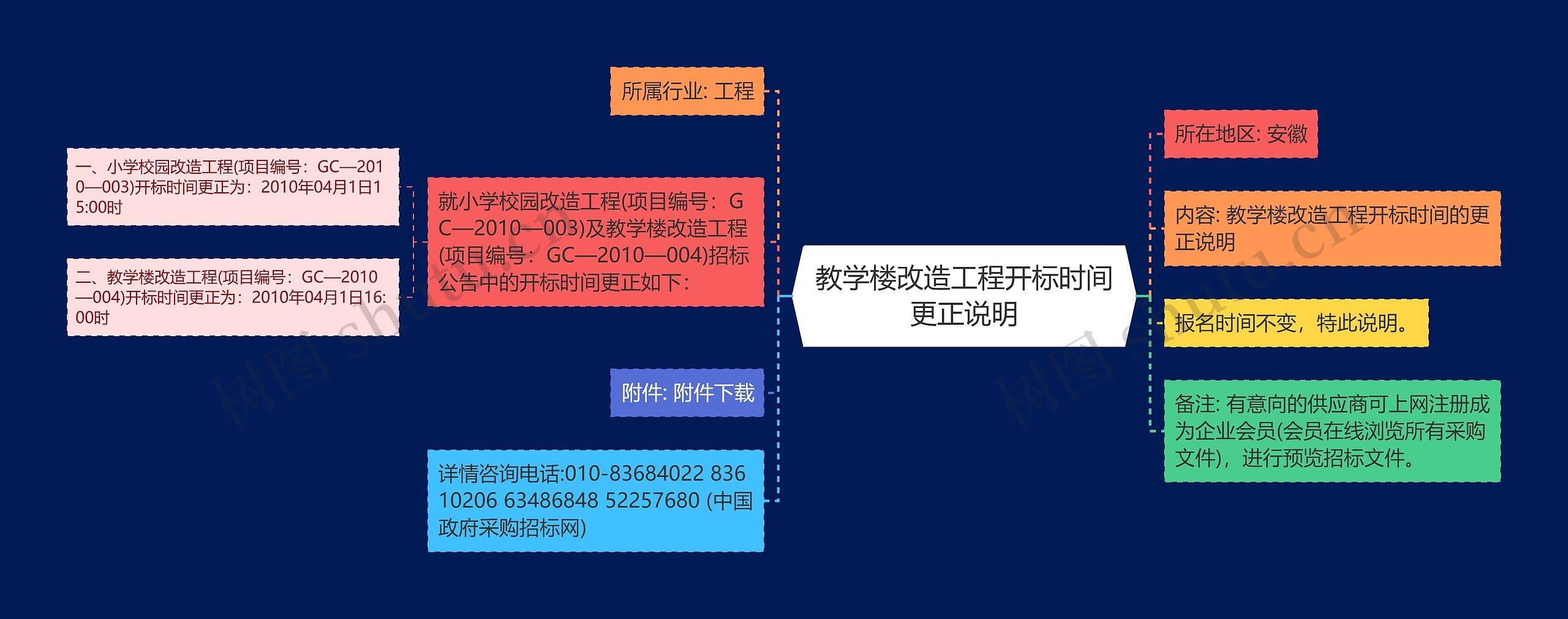 教学楼改造工程开标时间更正说明