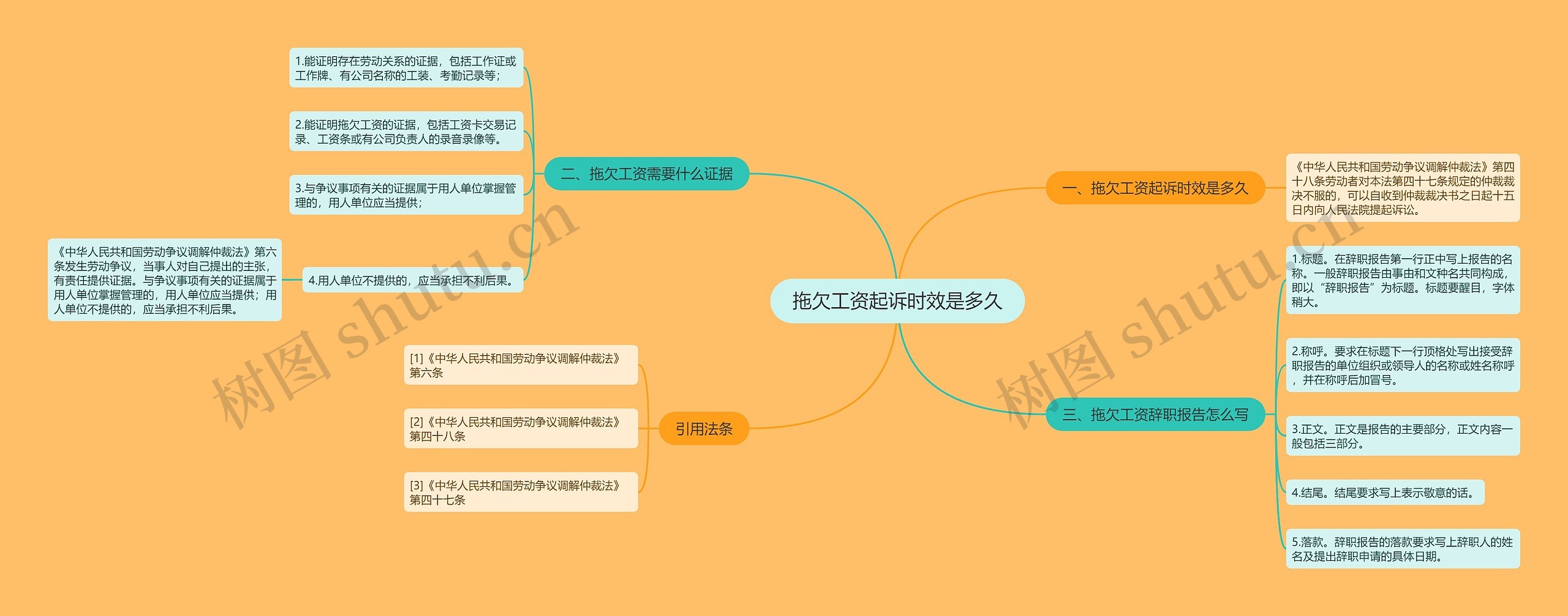 拖欠工资起诉时效是多久
