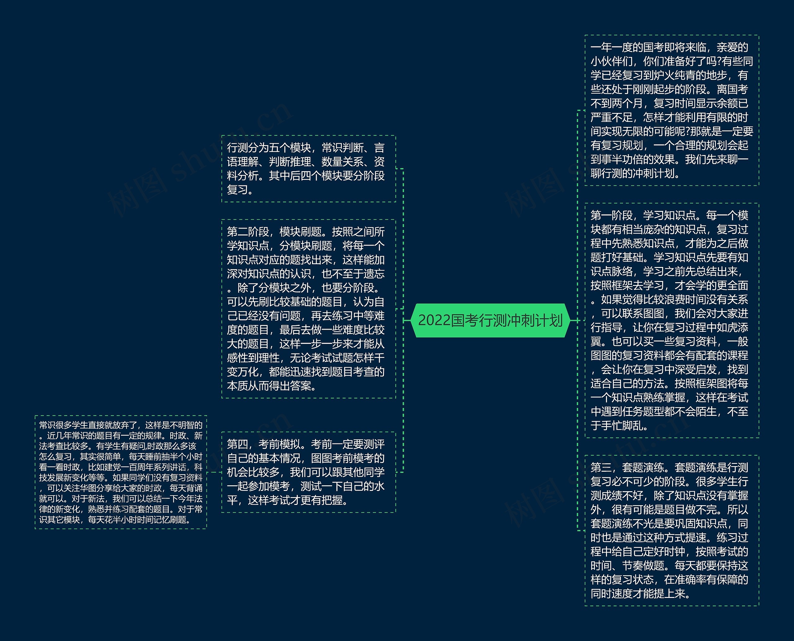 2022国考行测冲刺计划