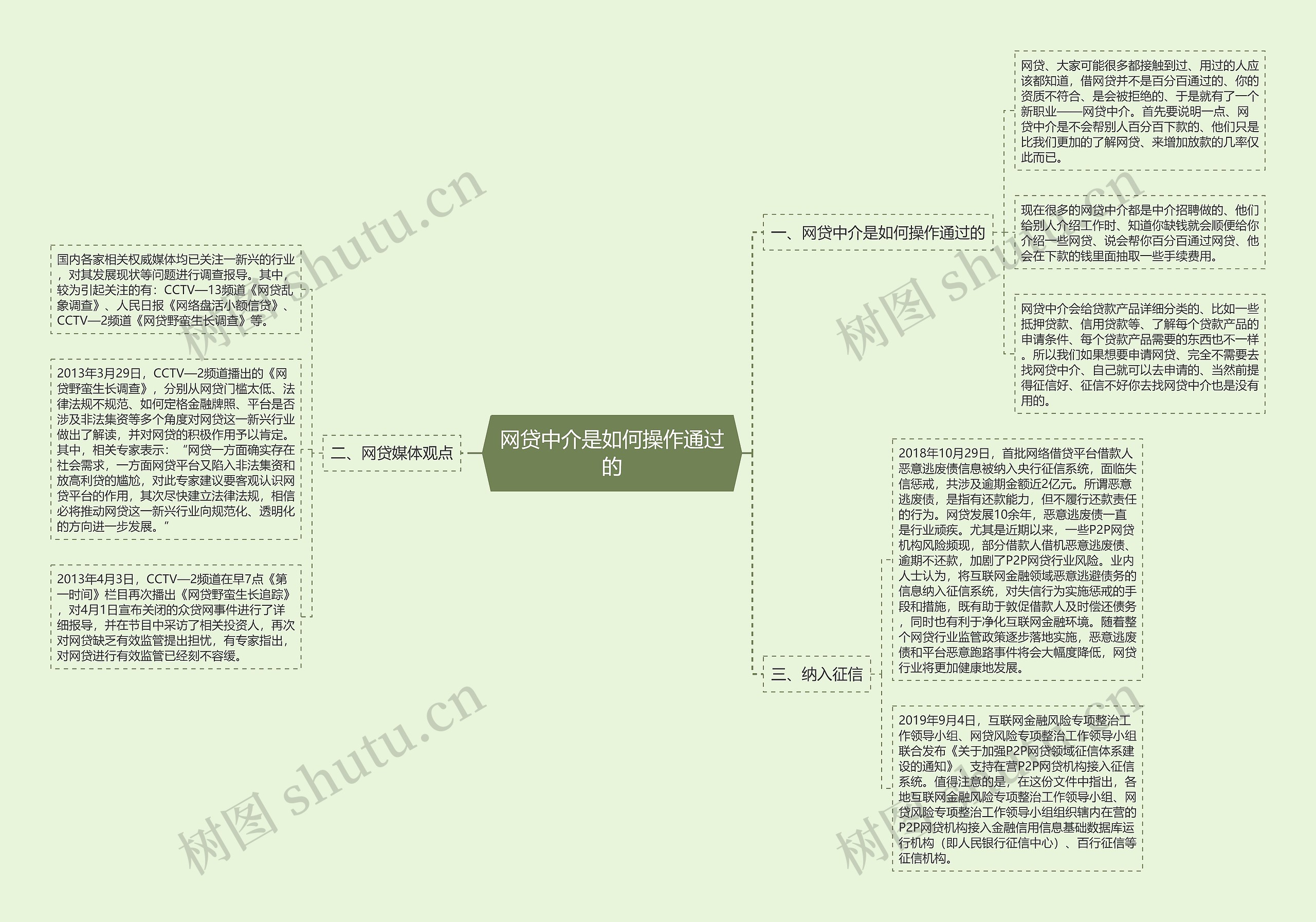 网贷中介是如何操作通过的