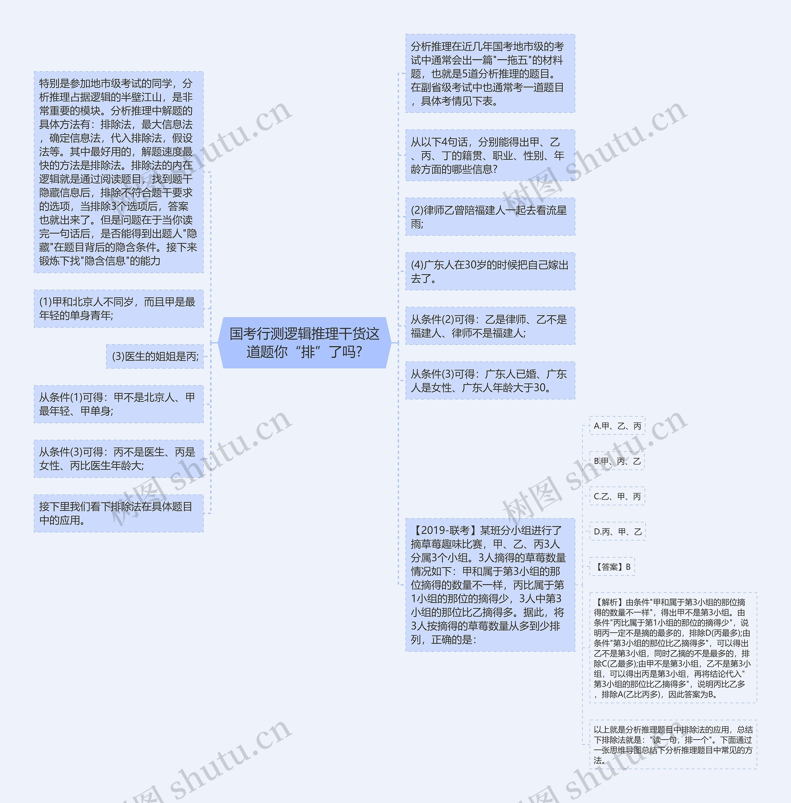 国考行测逻辑推理干货这道题你“排”了吗?