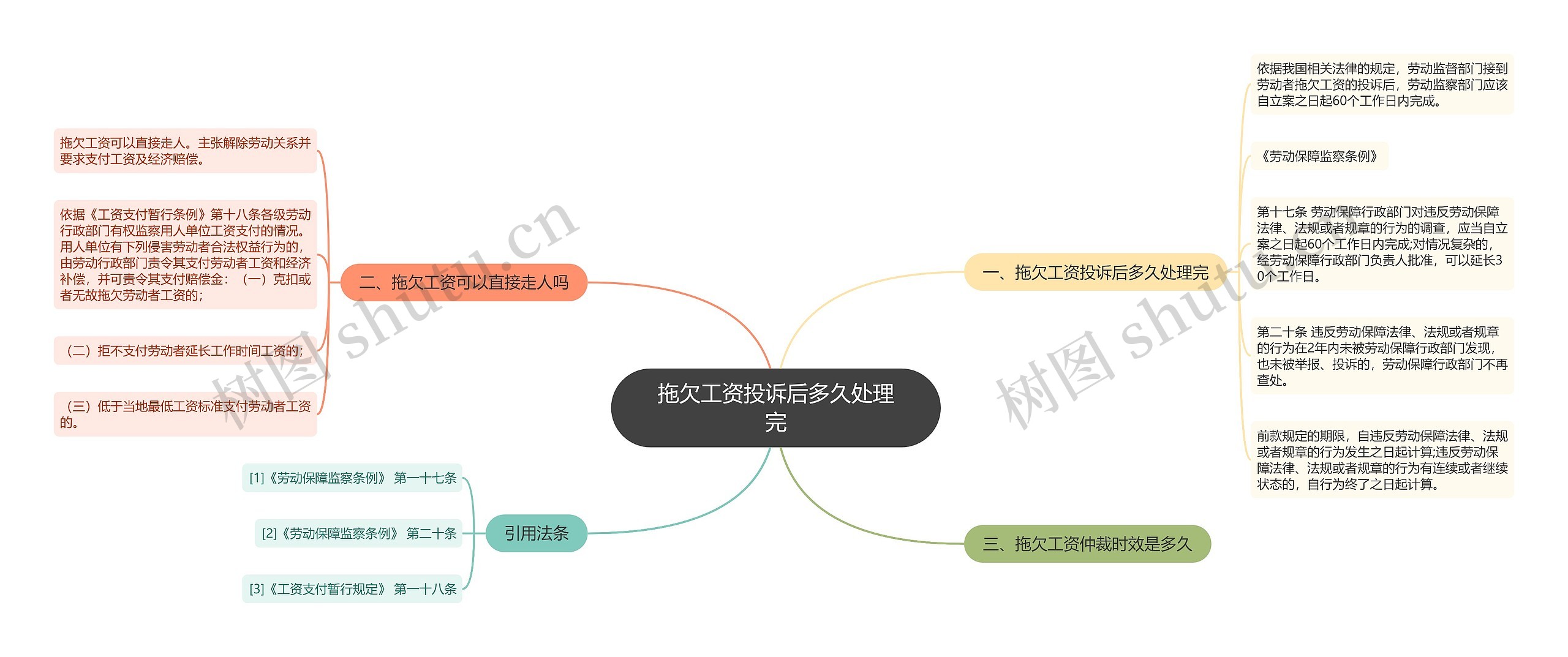 拖欠工资投诉后多久处理完