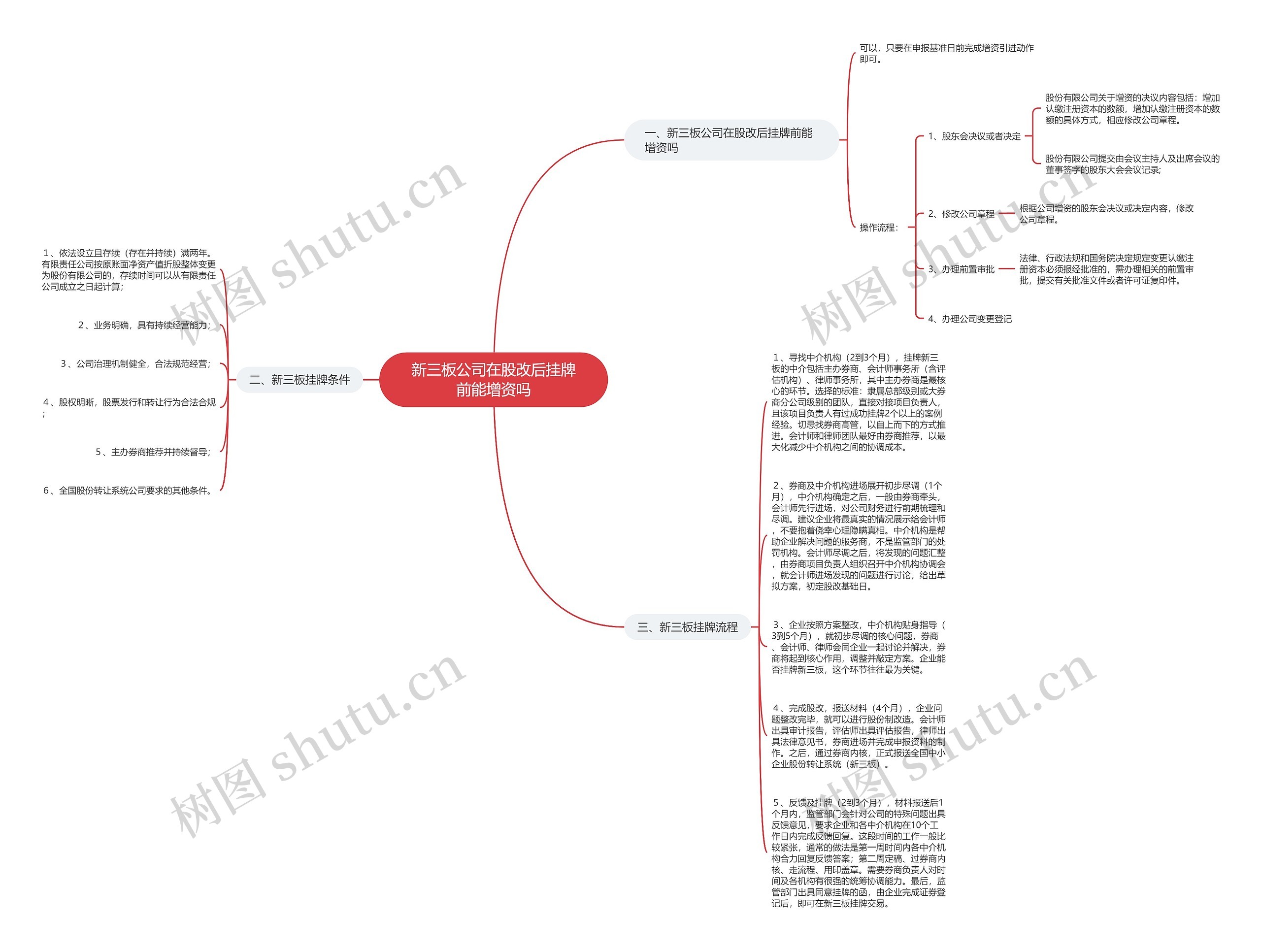 新三板公司在股改后挂牌前能增资吗思维导图