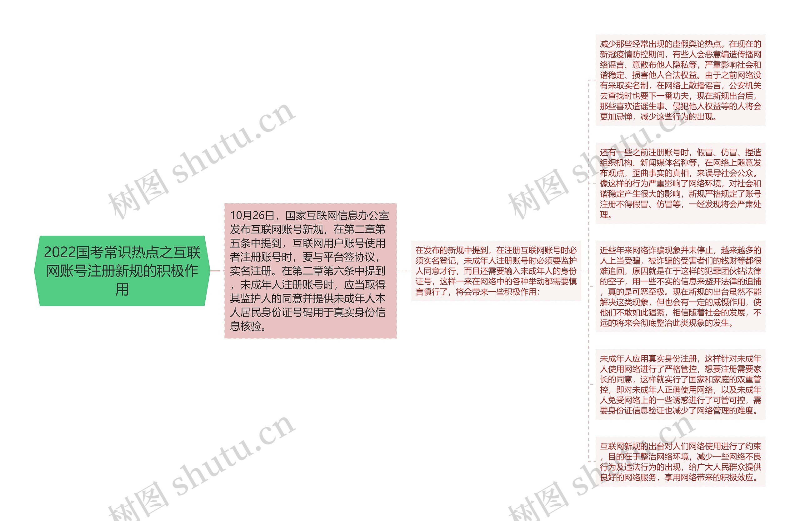 2022国考常识热点之互联网账号注册新规的积极作用
