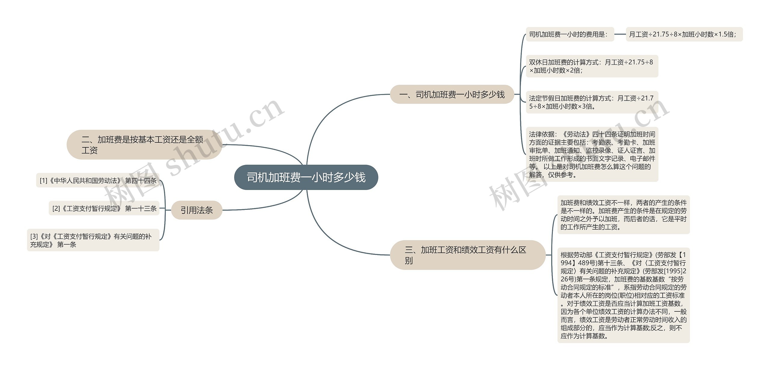 司机加班费一小时多少钱思维导图