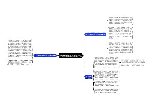 劳动安全卫生标准是什么