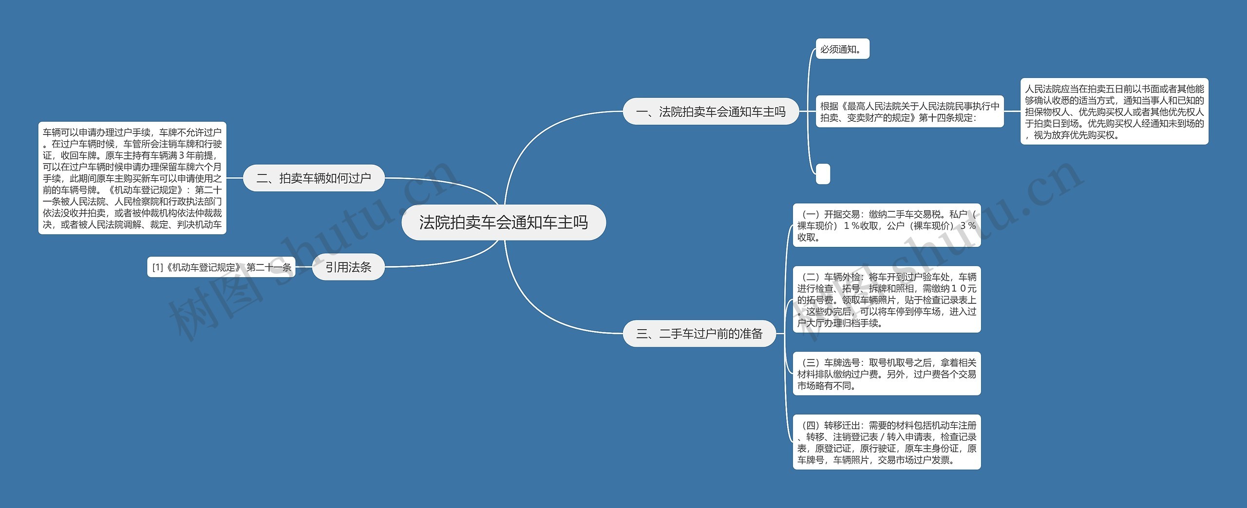 法院拍卖车会通知车主吗