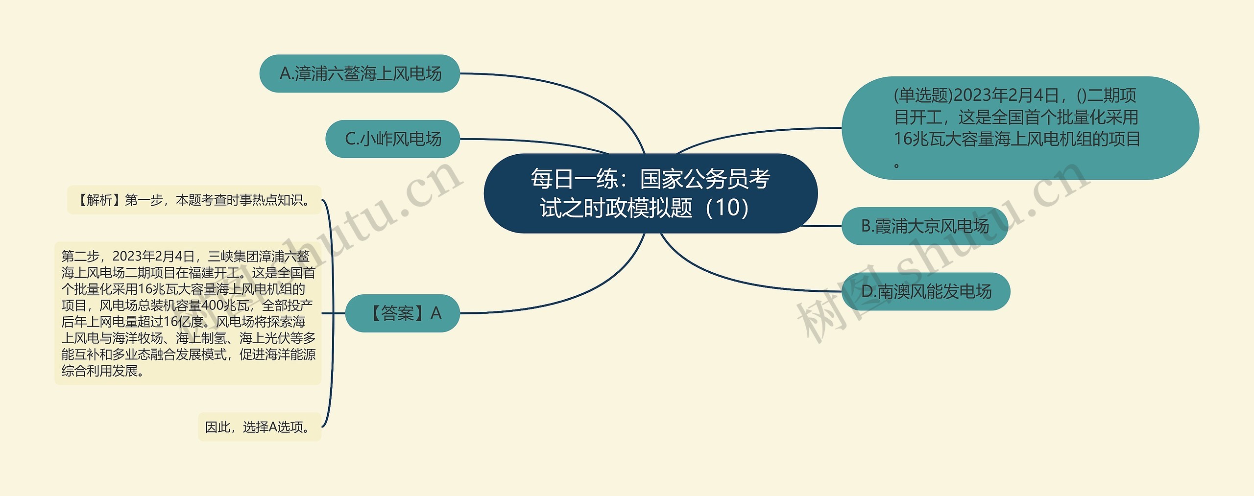 每日一练:国家公务员考试之时政模拟题(10)思维导图高清图 每日一练:国家公务员考试之时政模拟题(10)思维导图