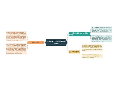 档案丢失了怎么办,哪里进行补办