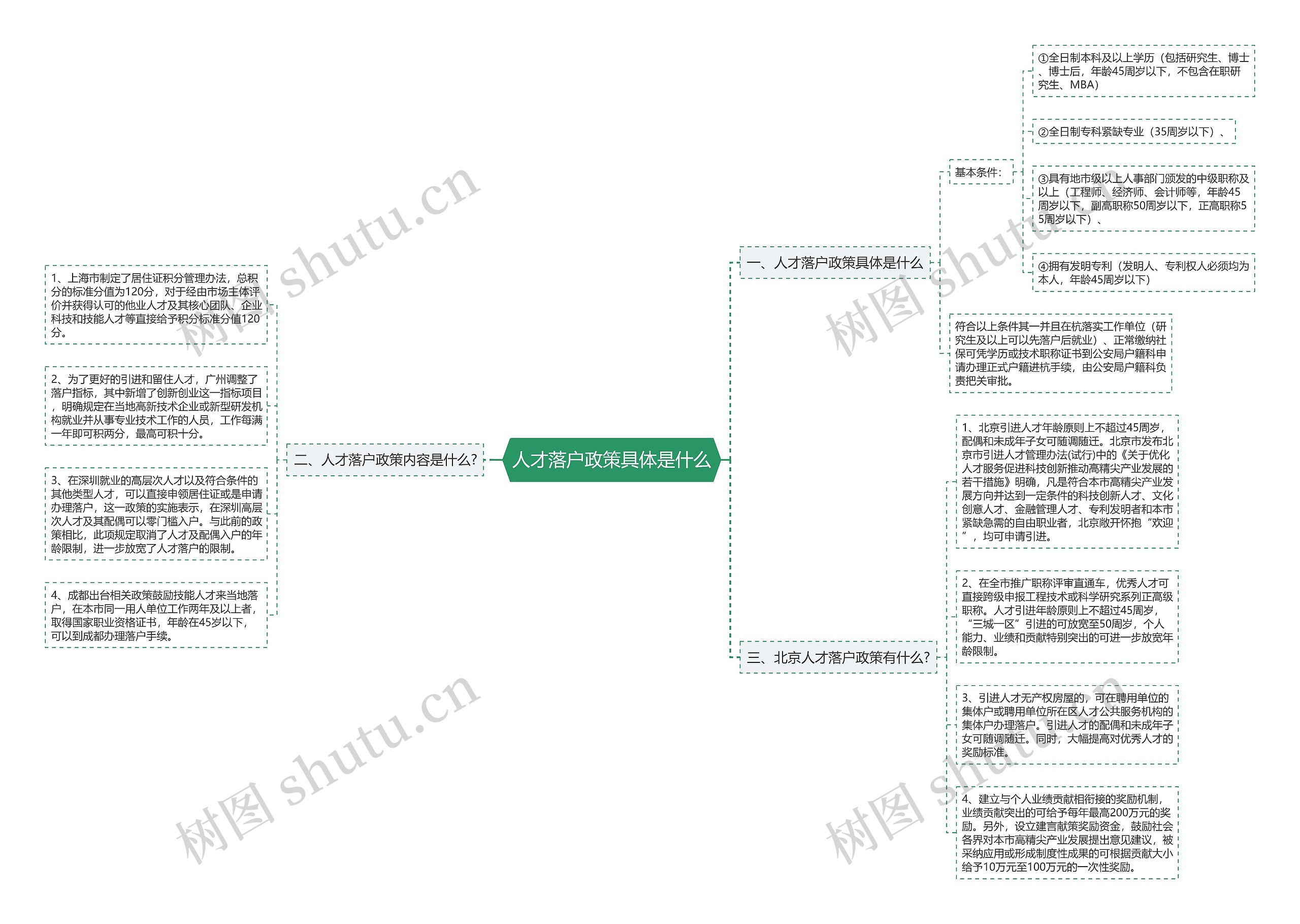 人才落户政策具体是什么