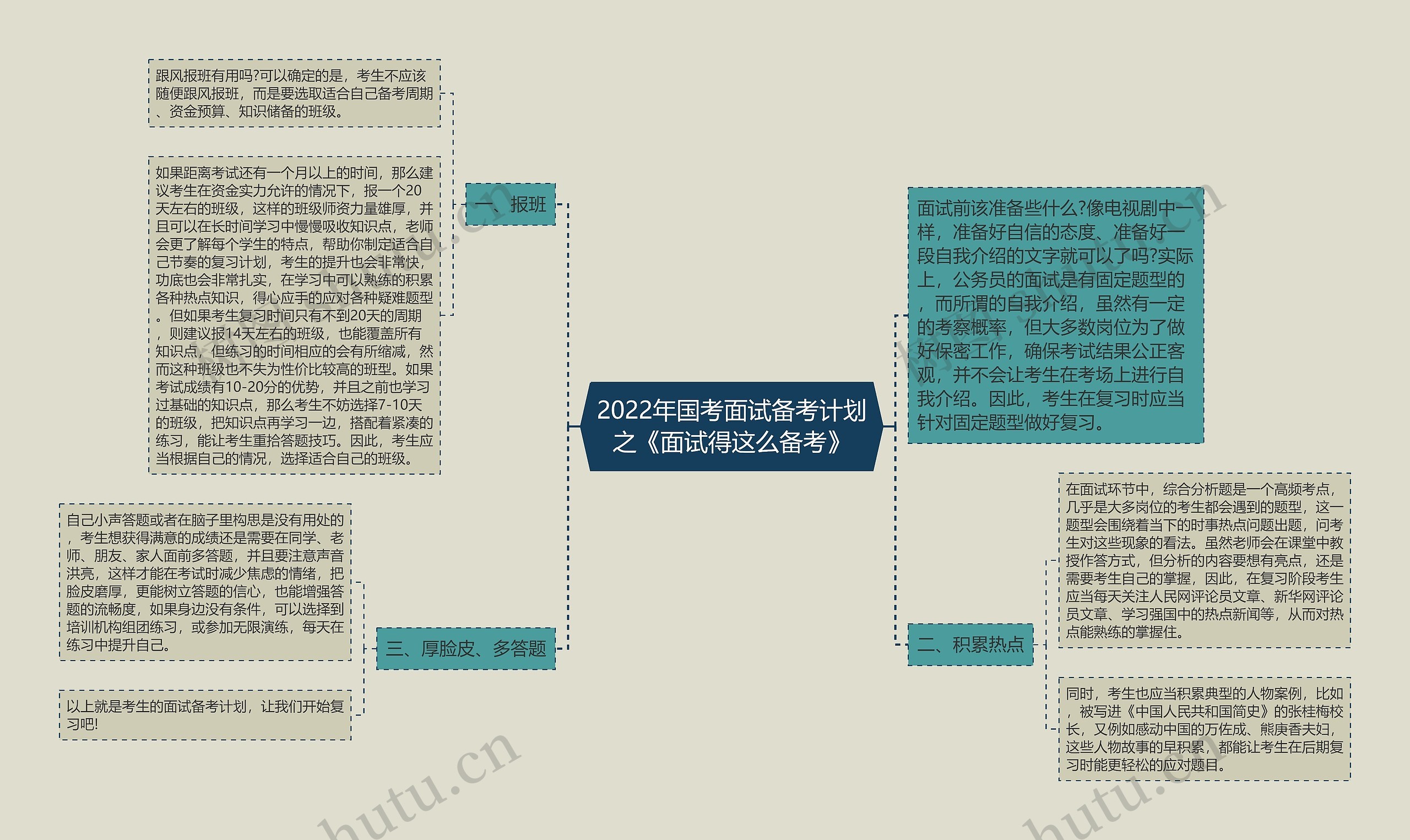 2022年国考面试备考计划之《面试得这么备考》思维导图