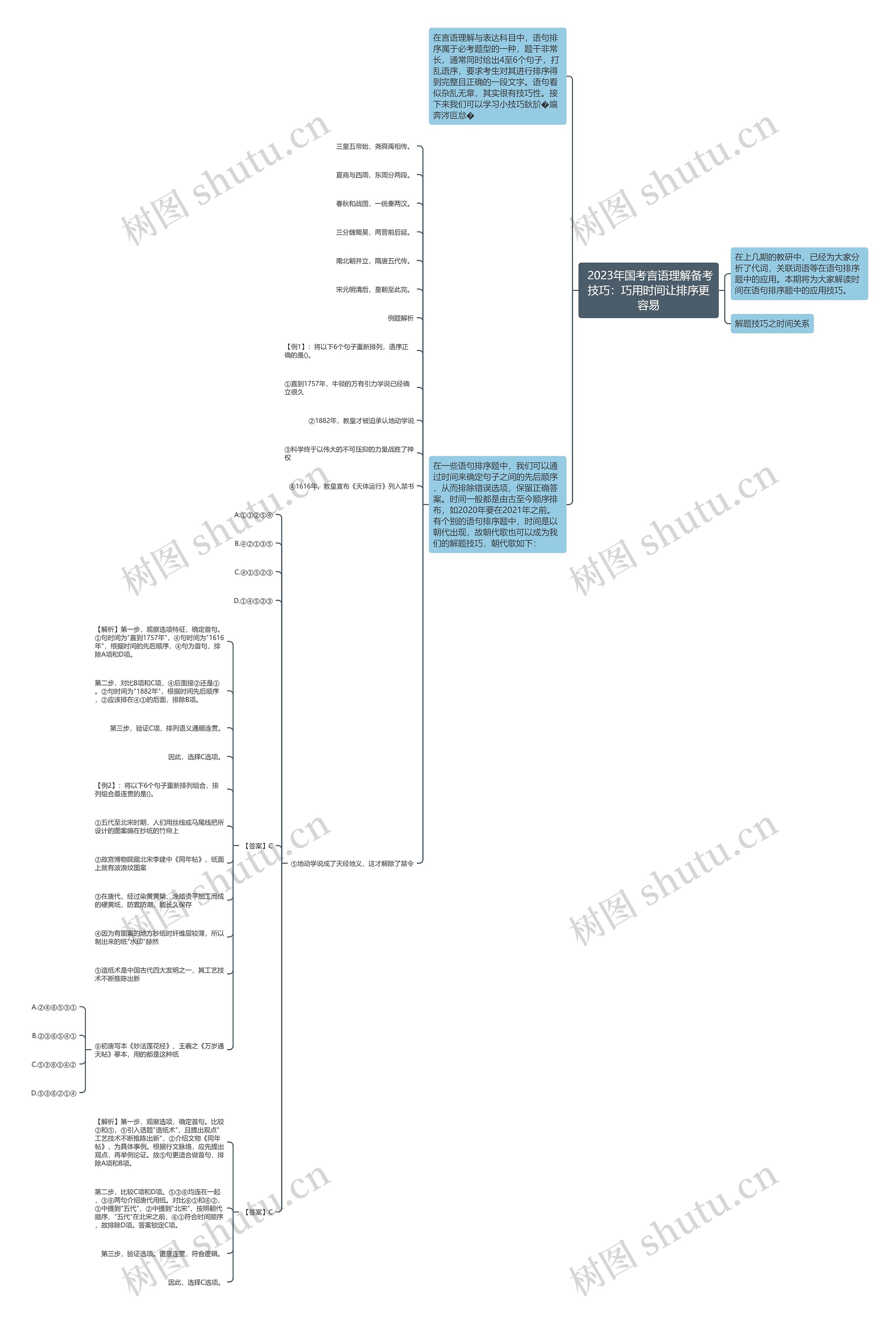  2023年国考言语理解备考技巧：巧用时间让排序更容易思维导图