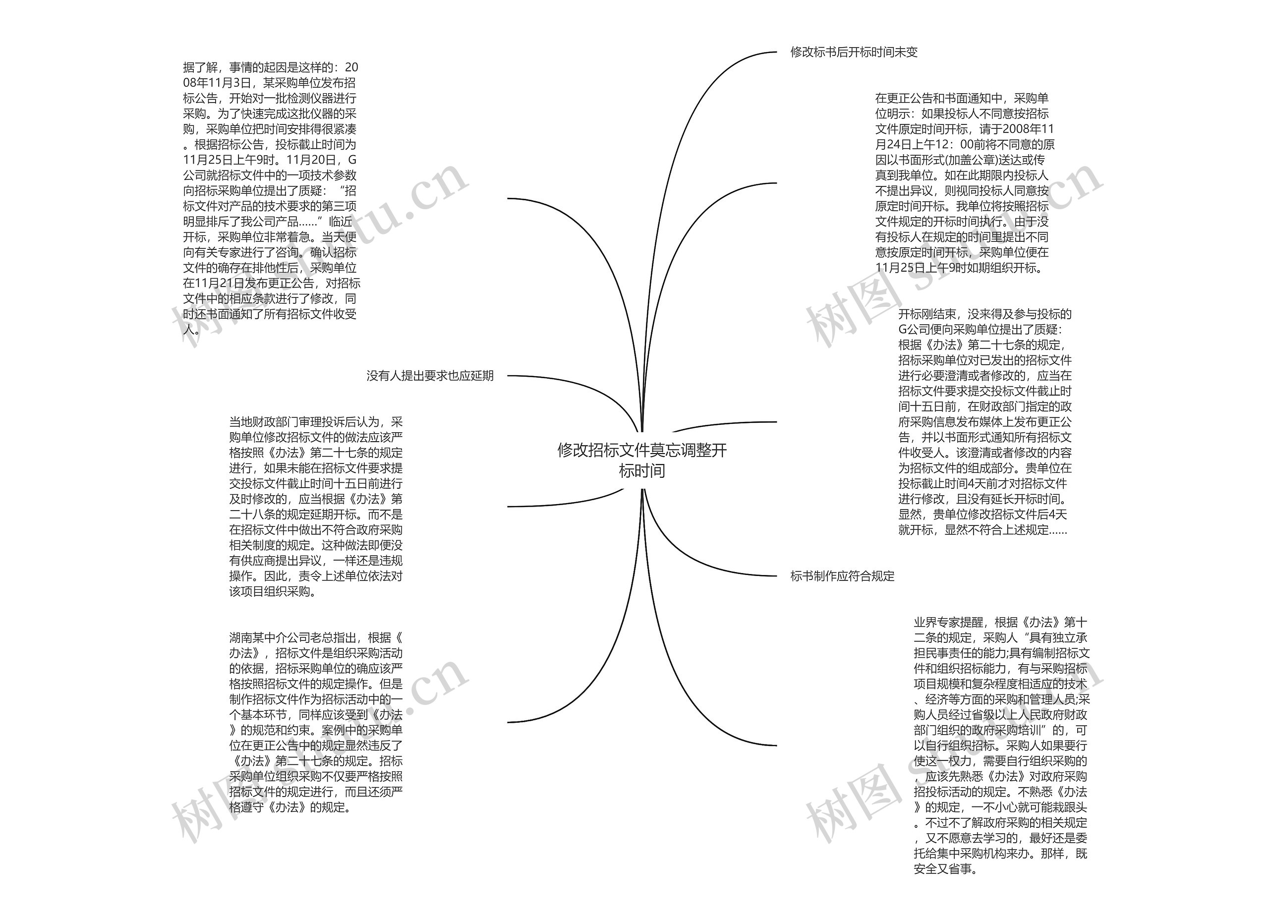 修改招标文件莫忘调整开标时间