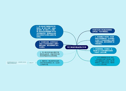 用工备案及就业登记手续