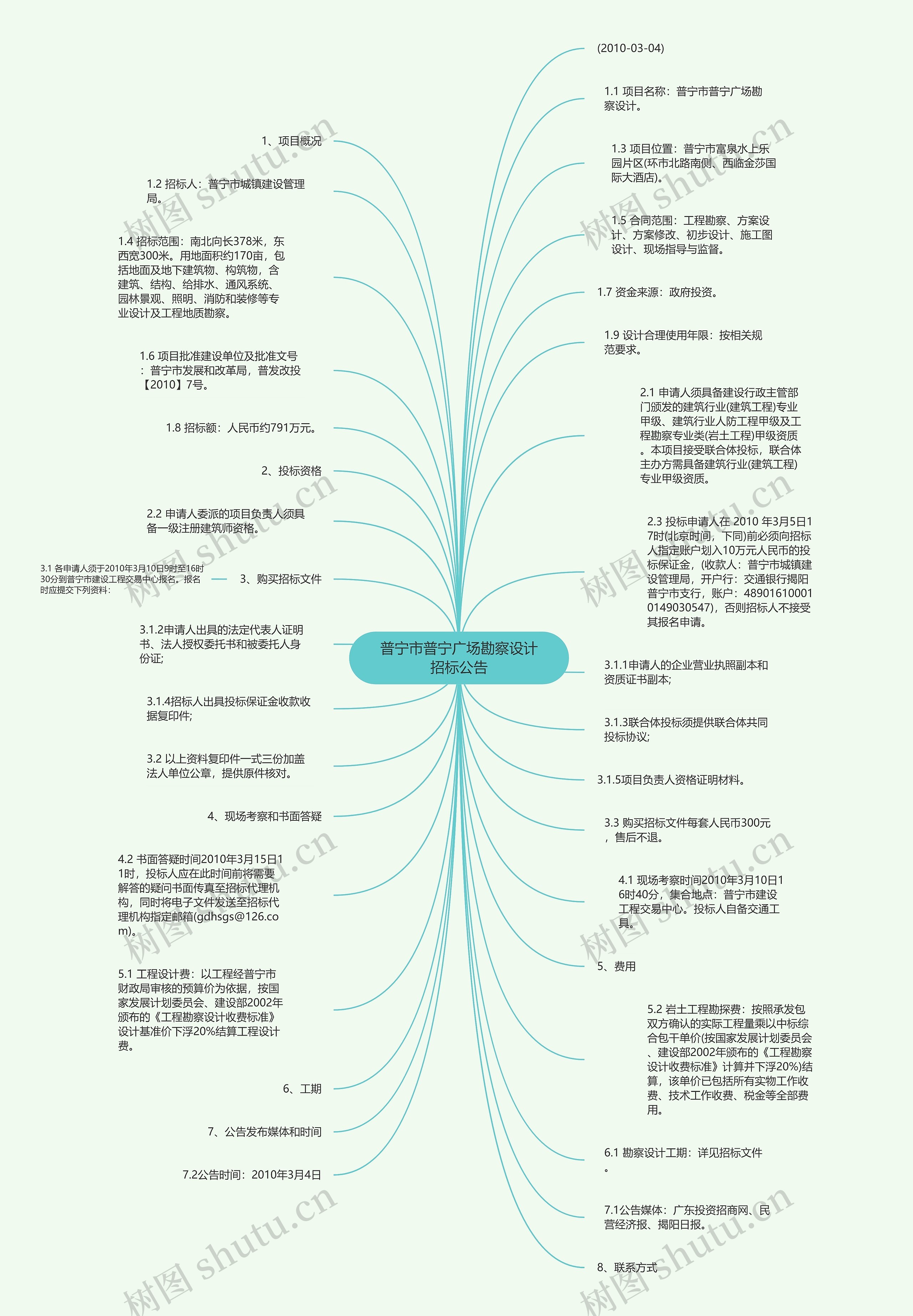 普宁市普宁广场勘察设计招标公告思维导图